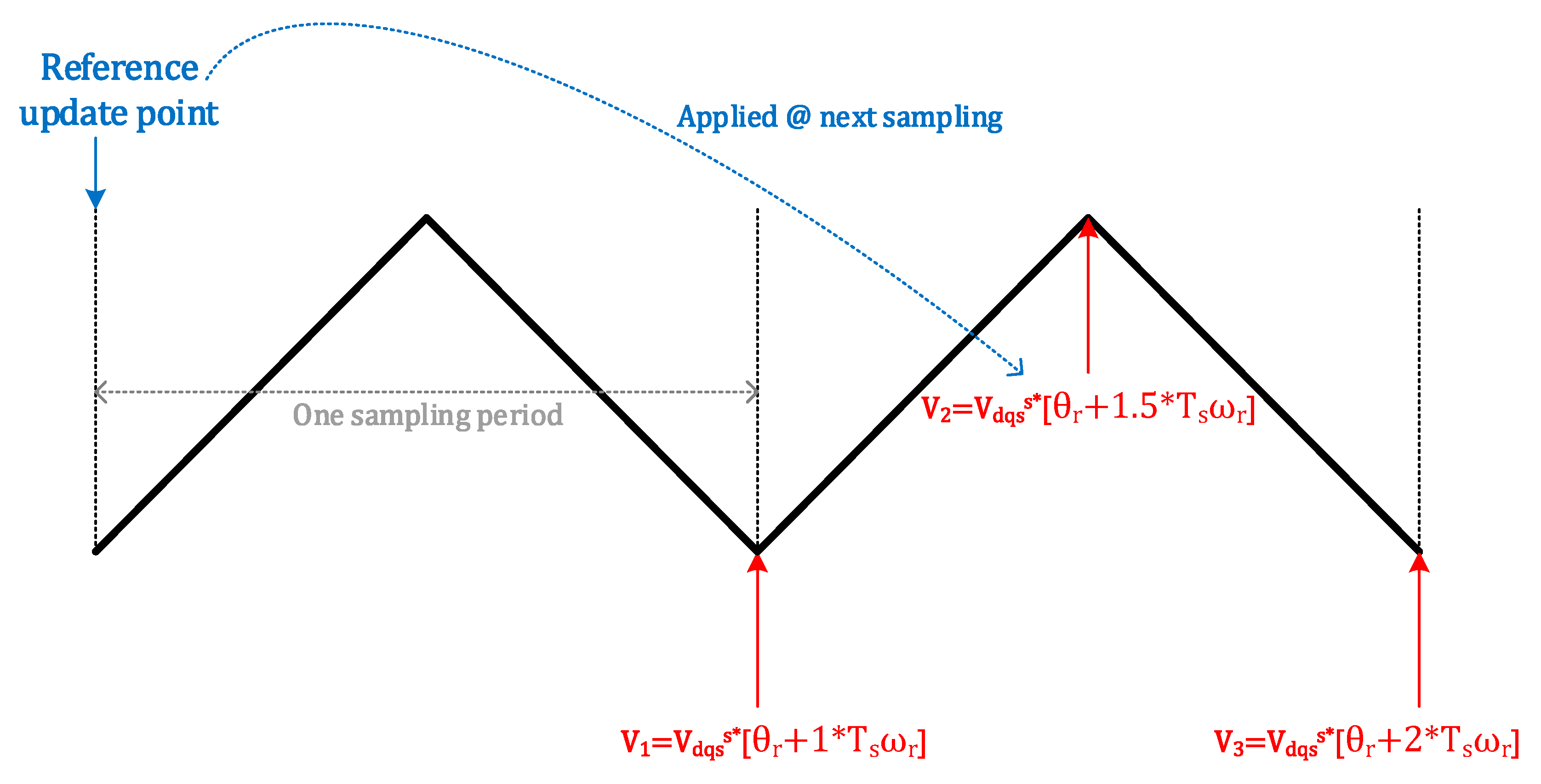 Electronics 14 01030 g009