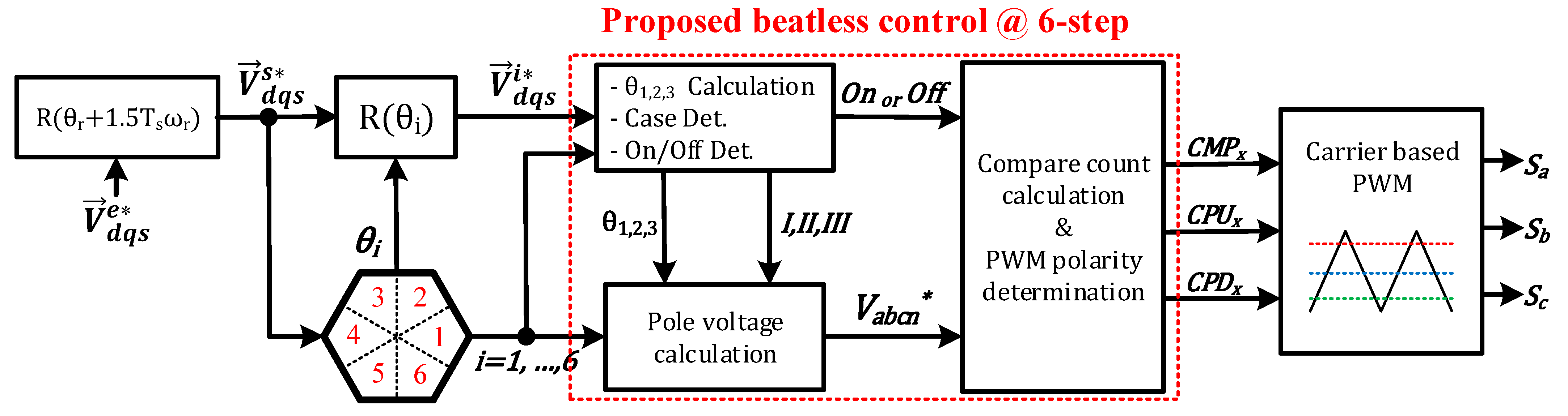 Electronics 14 01030 g011