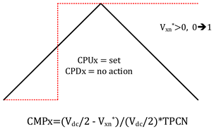 Electronics 14 01030 i001