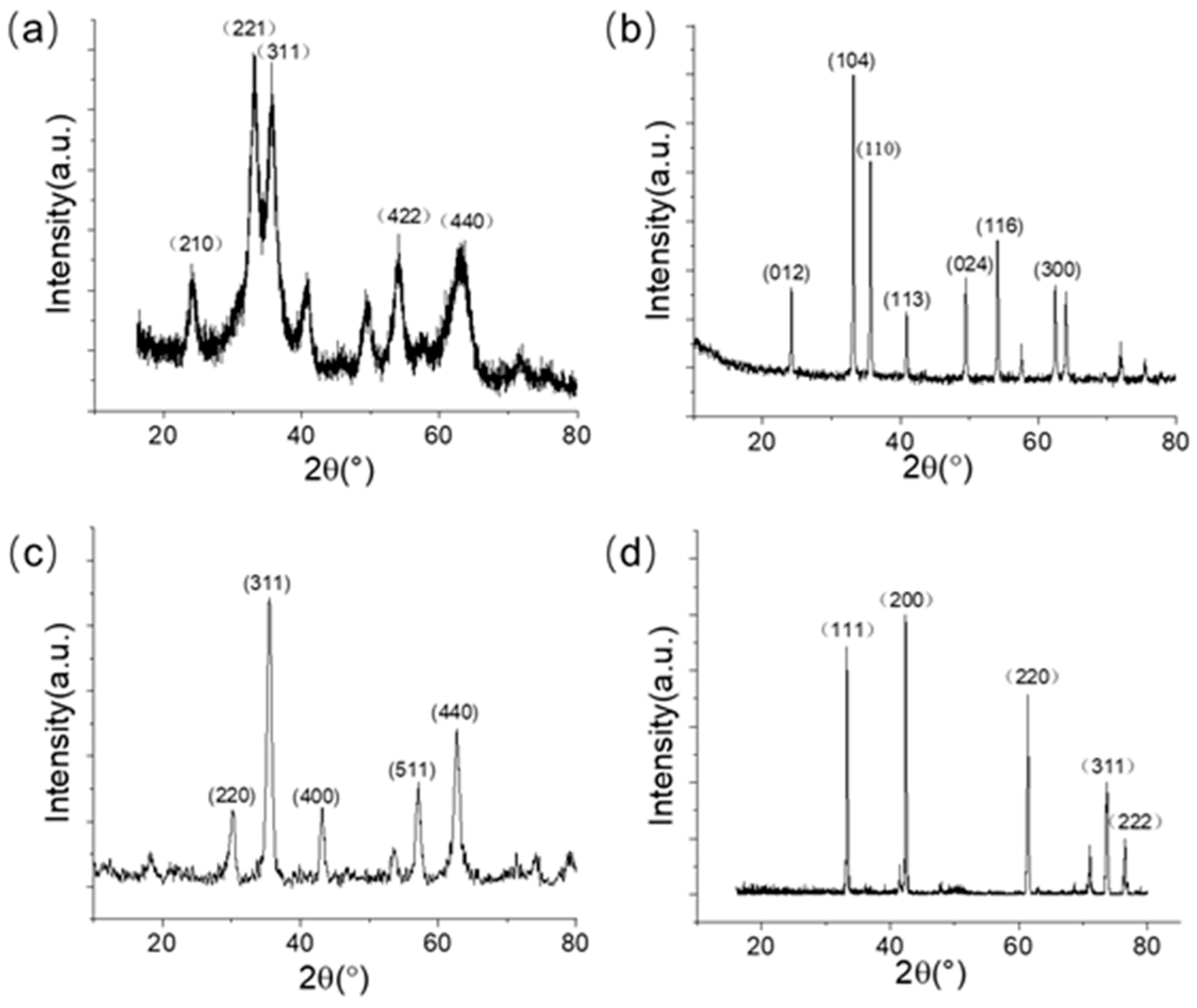 Electronics 14 01050 g001
