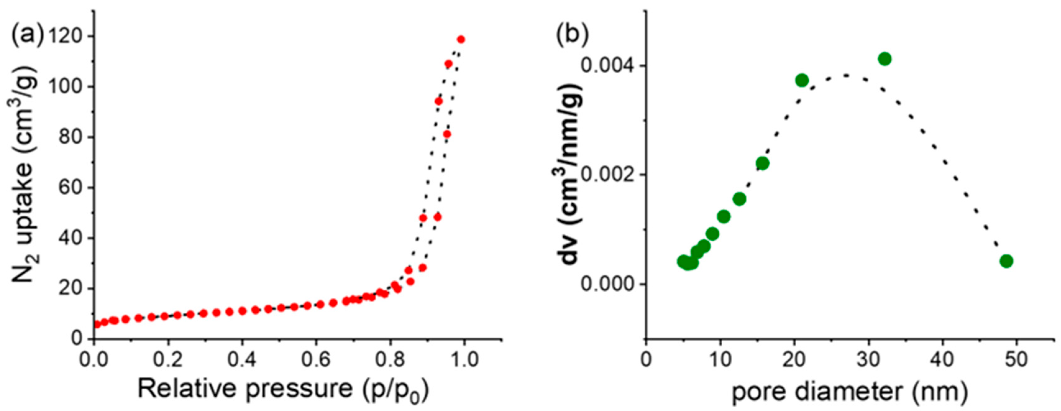 Electronics 14 01050 g003