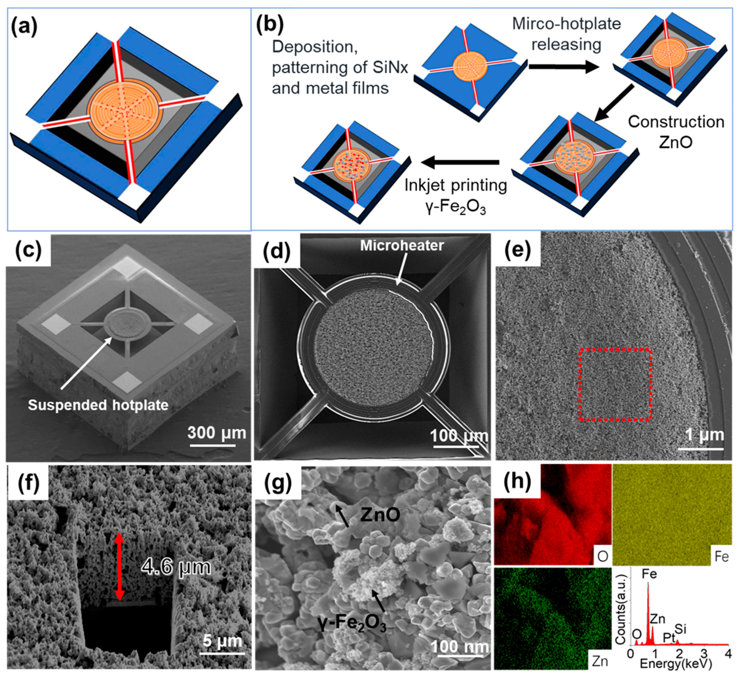 Electronics 14 01050 g004