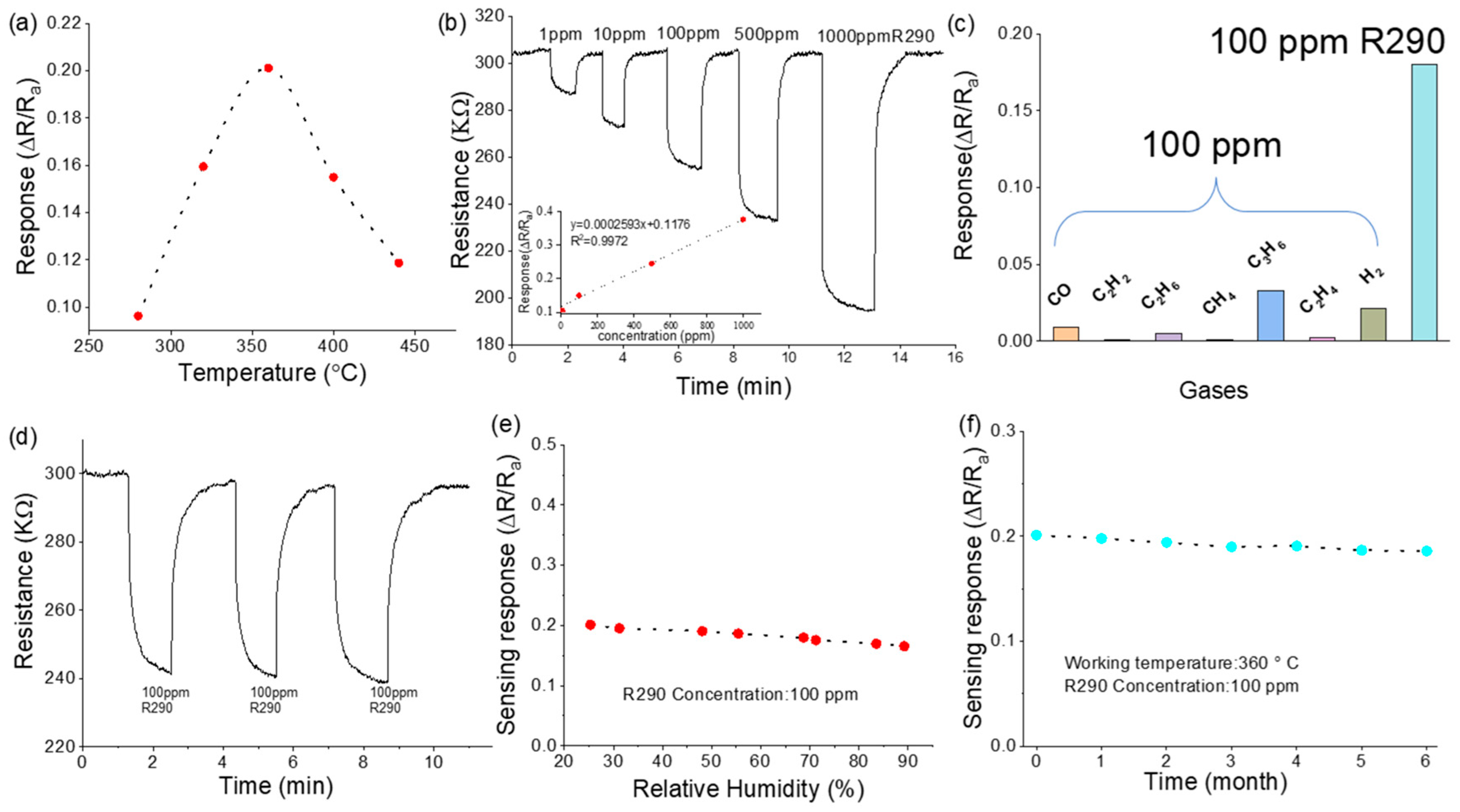 Electronics 14 01050 g005