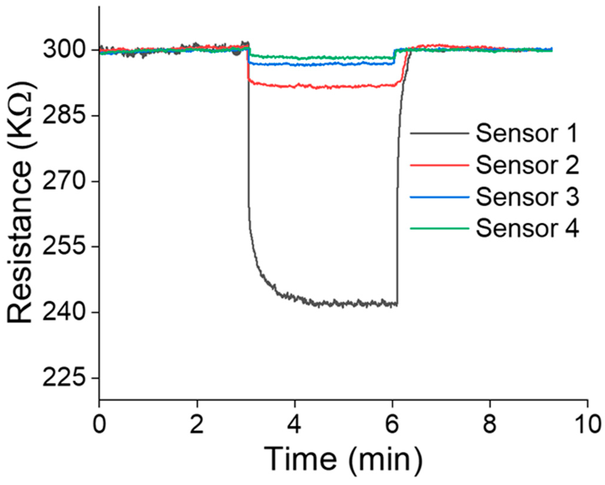 Electronics 14 01050 g008