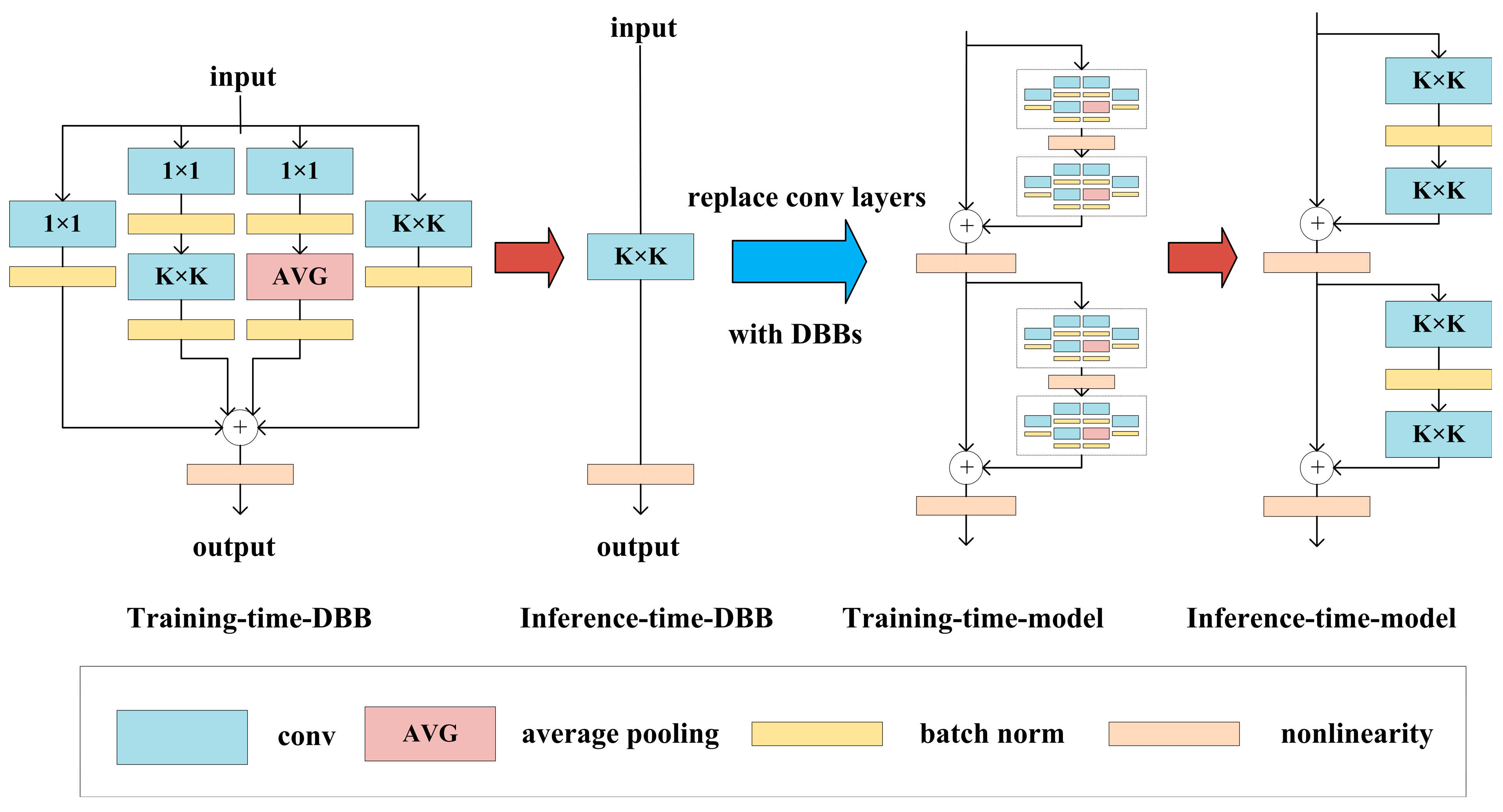 Electronics 14 01079 g005