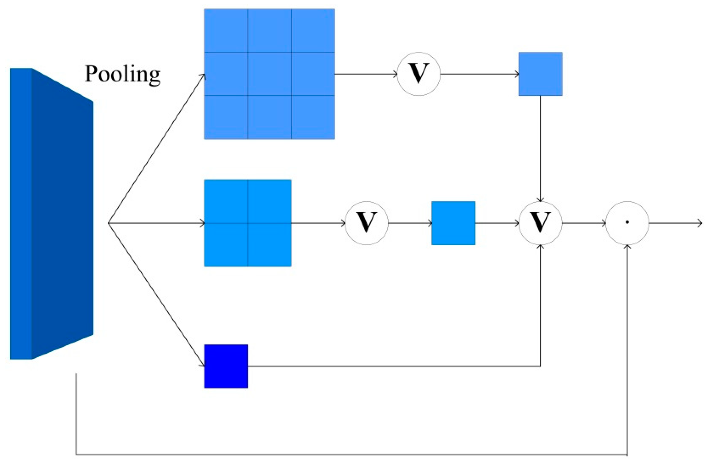 Electronics 14 01079 g009