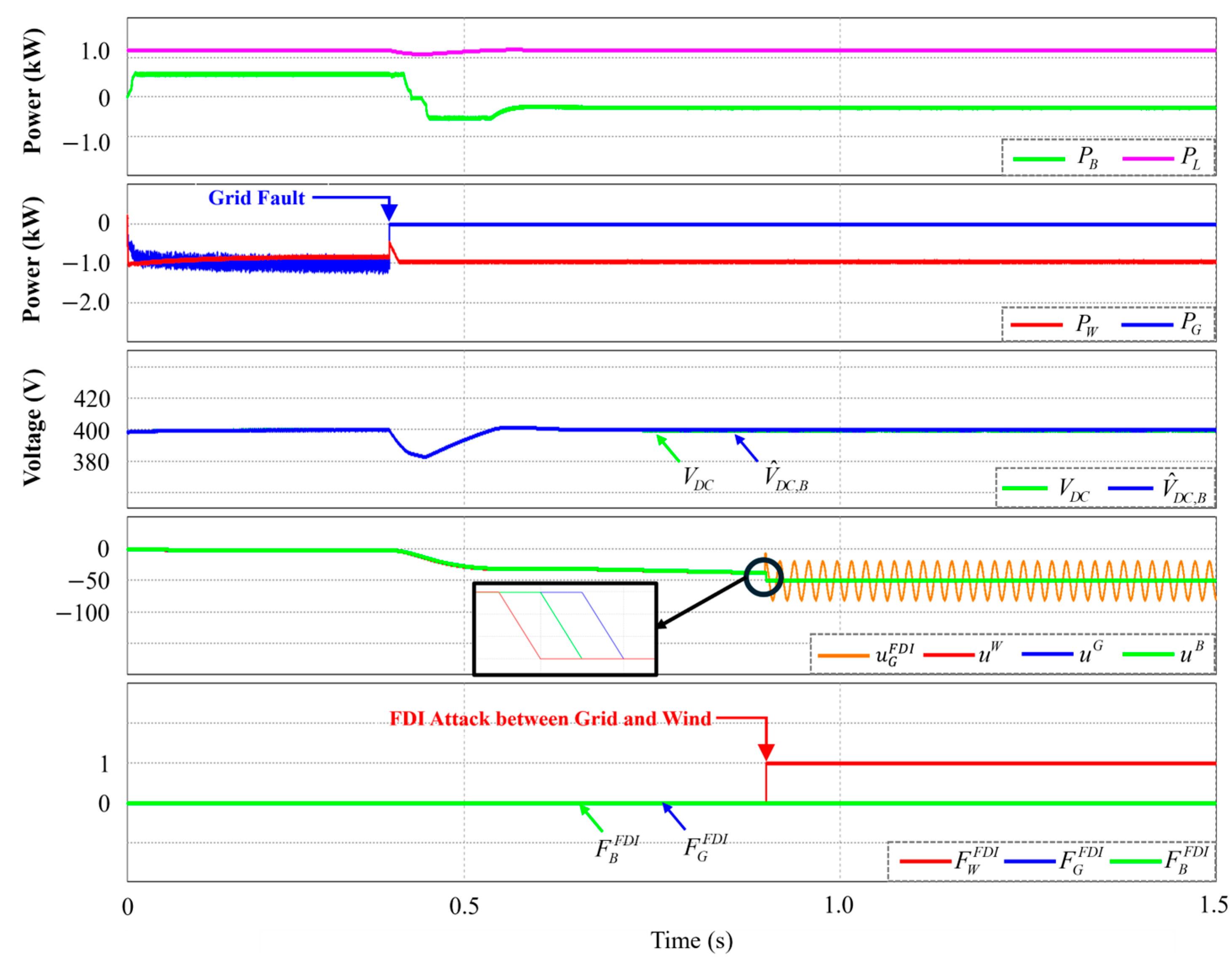 Electronics 14 01087 g009