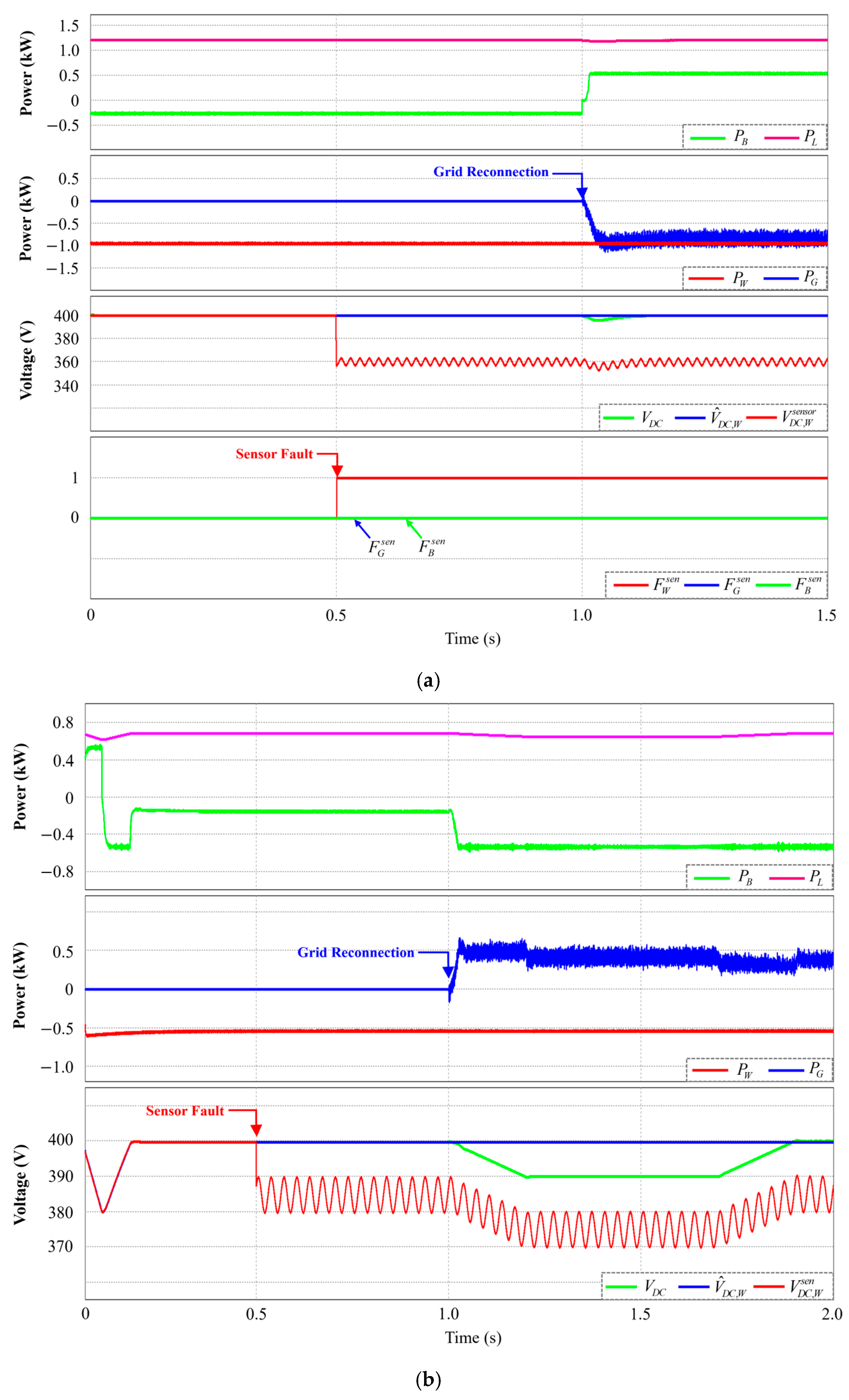 Electronics 14 01087 g011