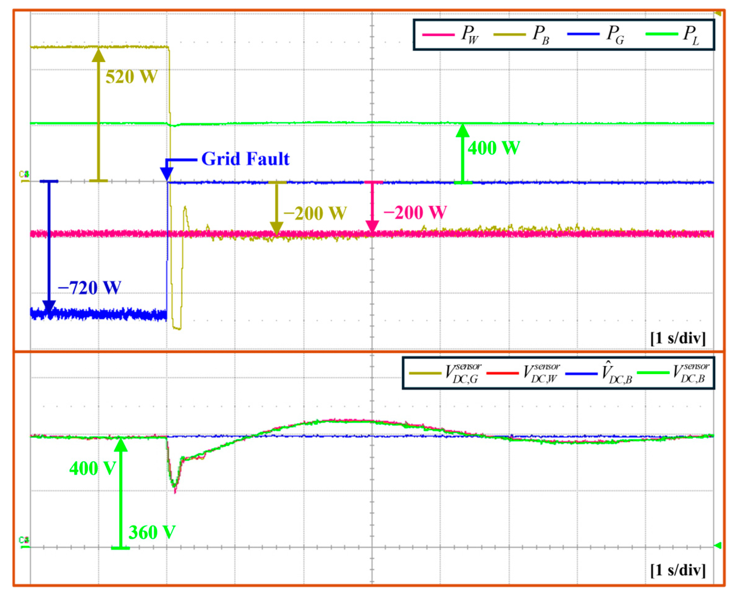 Electronics 14 01087 g014