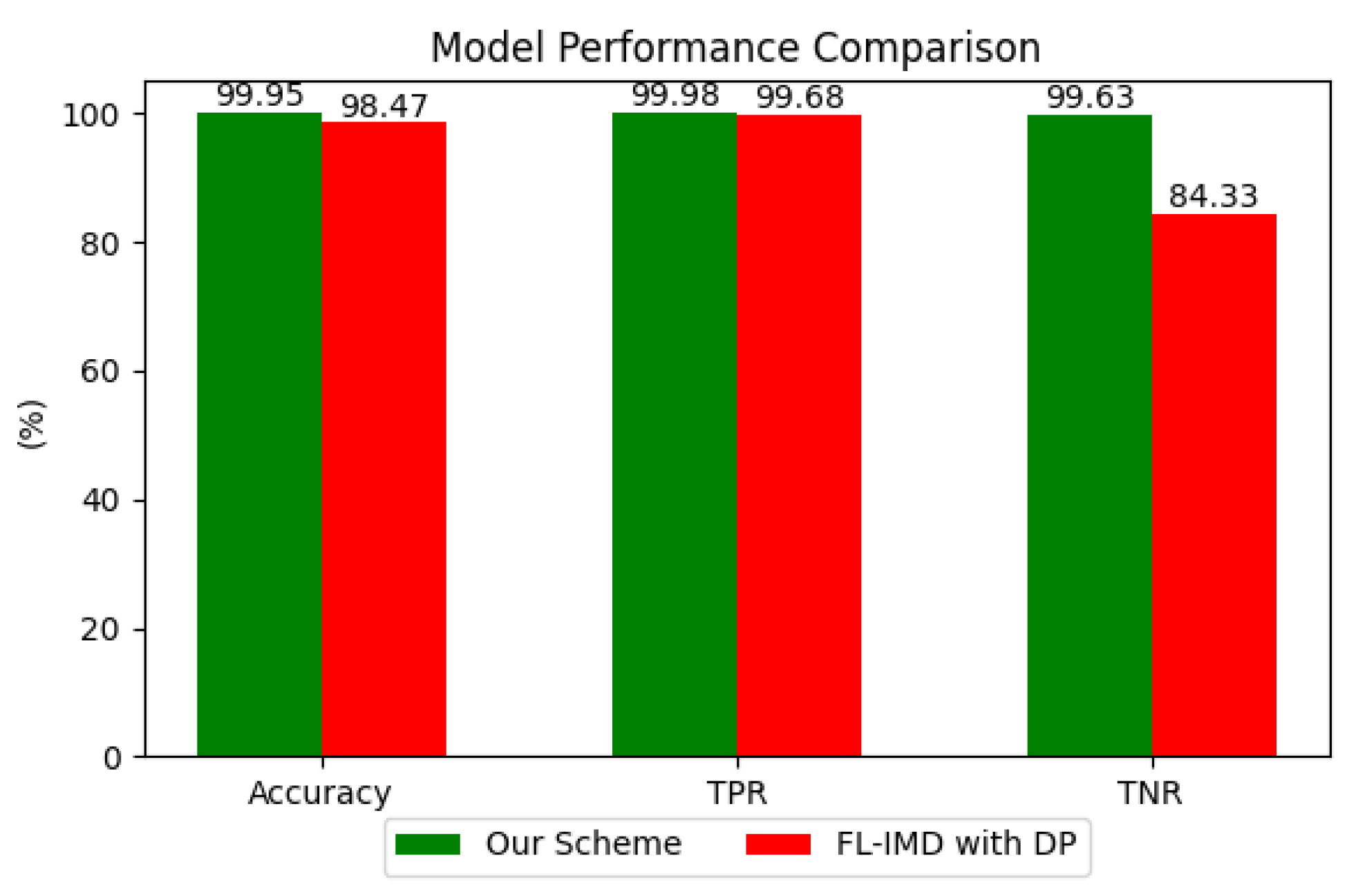 Electronics 14 01089 g006