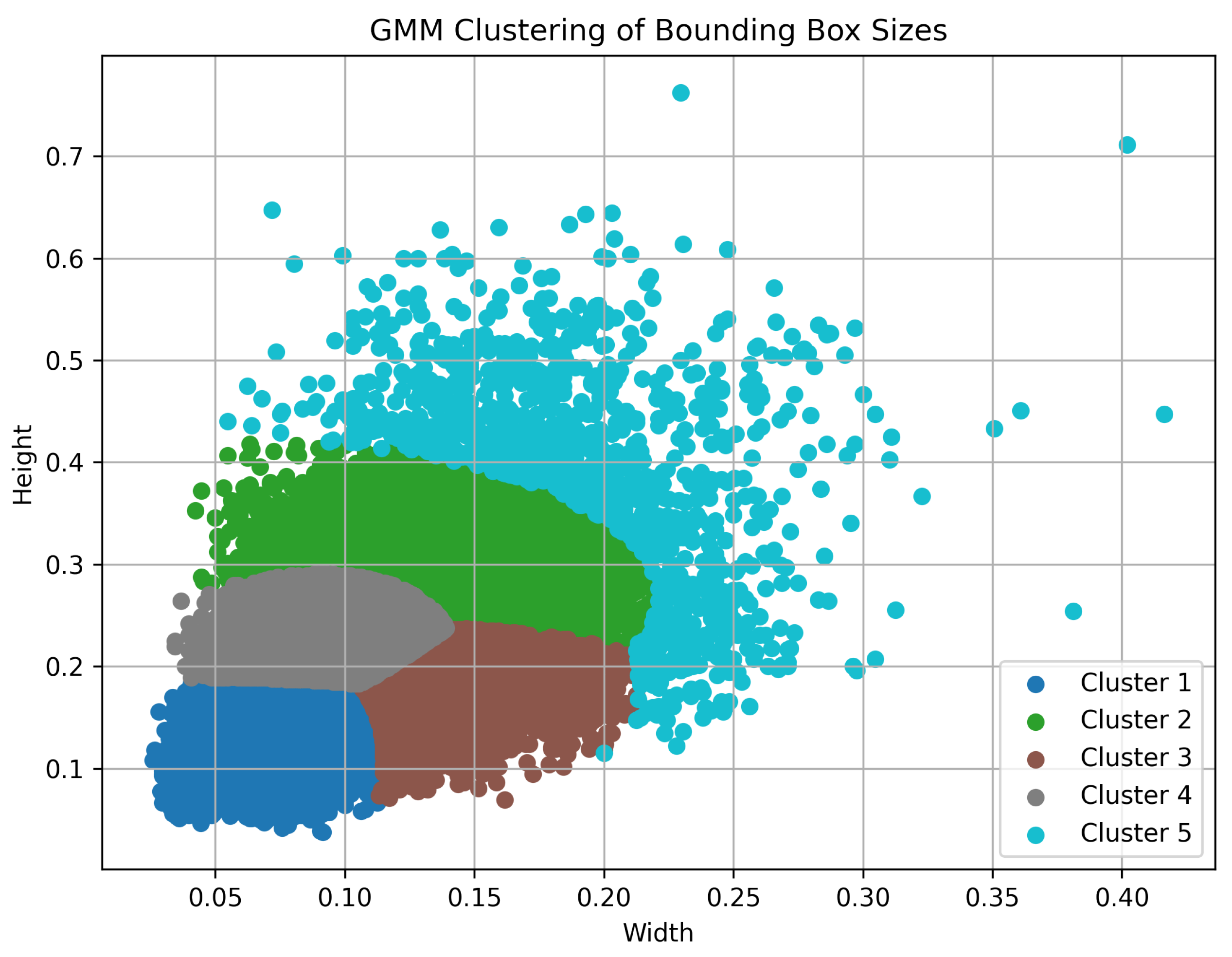Electronics 14 01092 g002