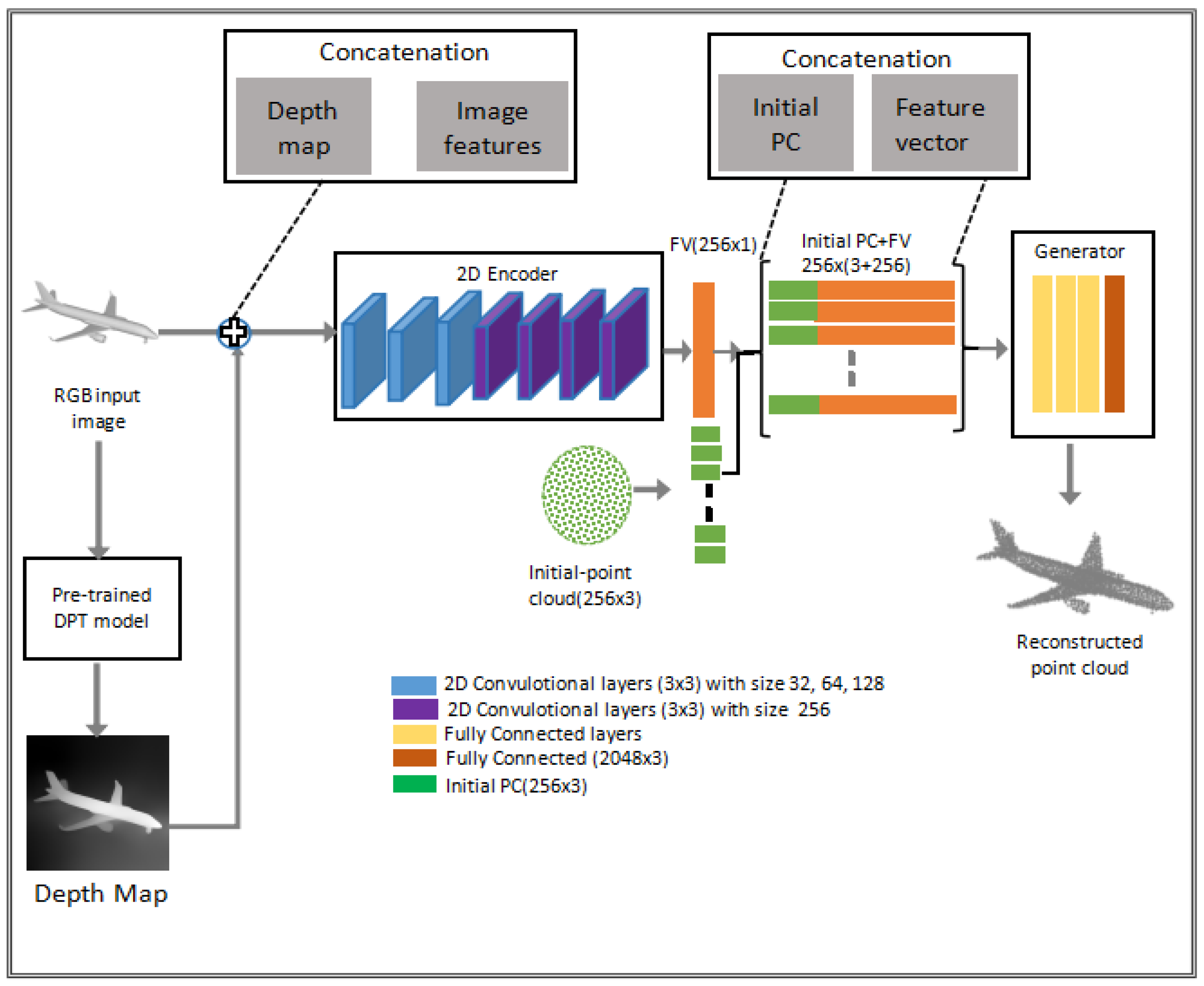 Electronics 14 01119 g001