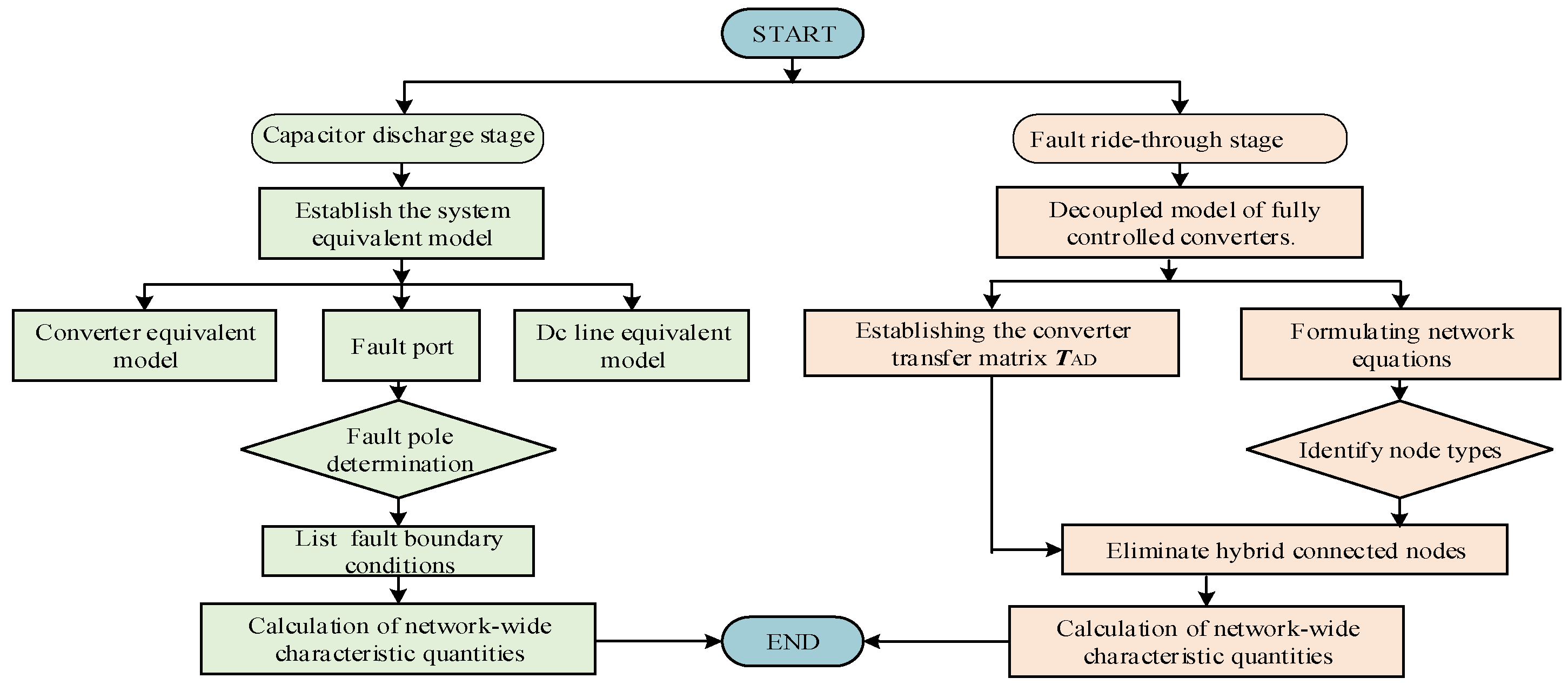 Electronics 14 01120 g011