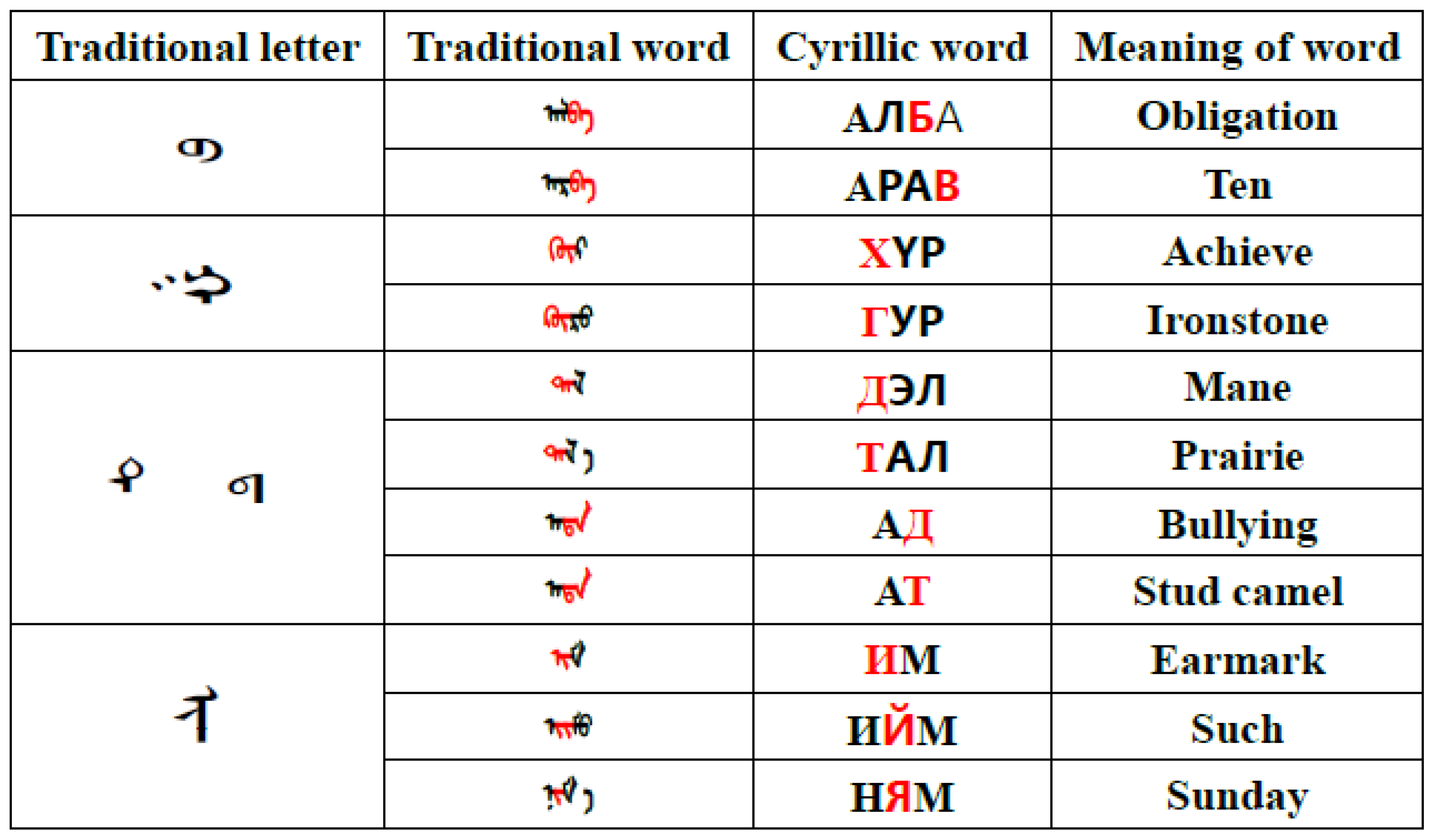 Electronics 14 01137 g004