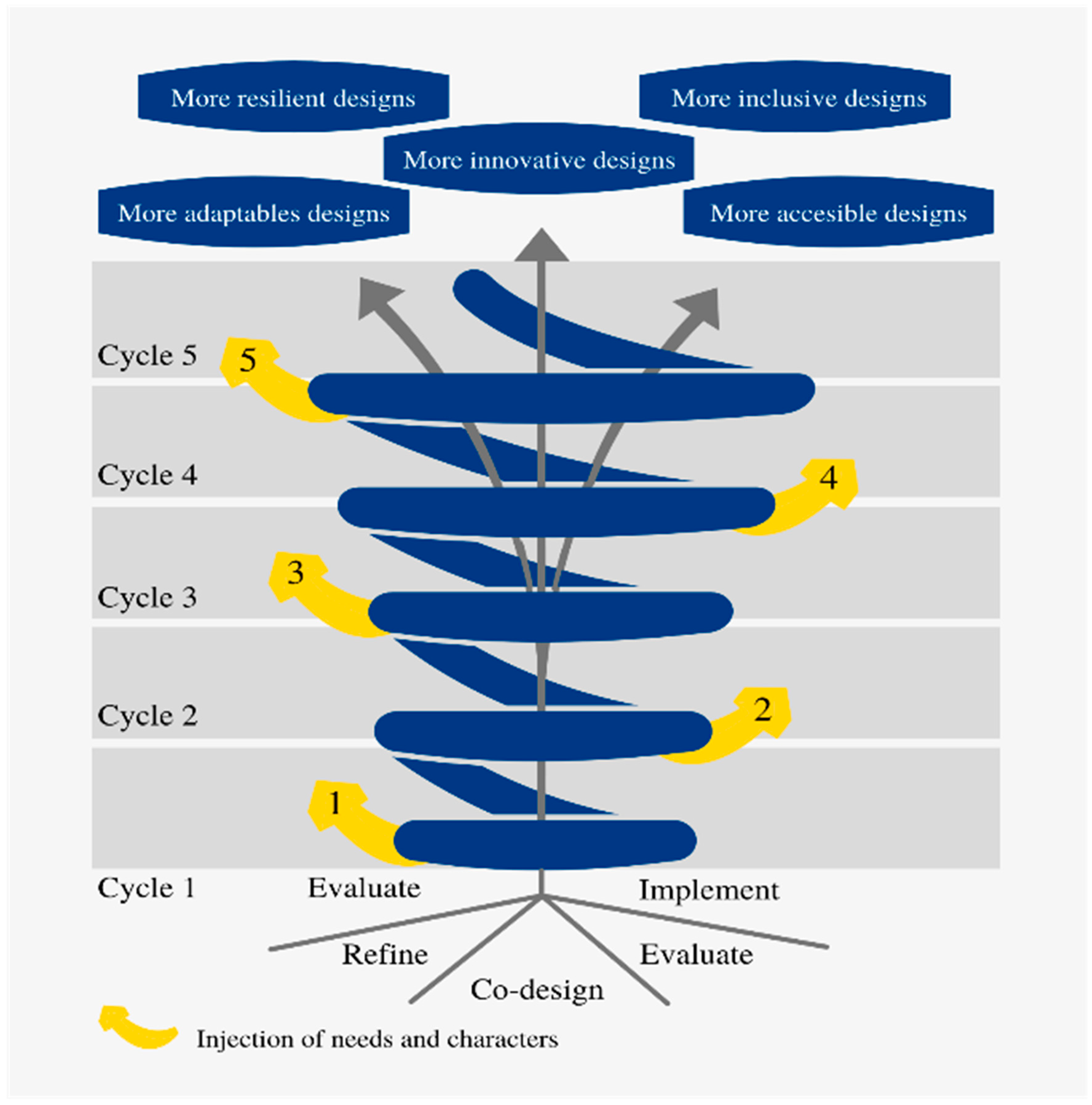 Electronics 14 01141 g002