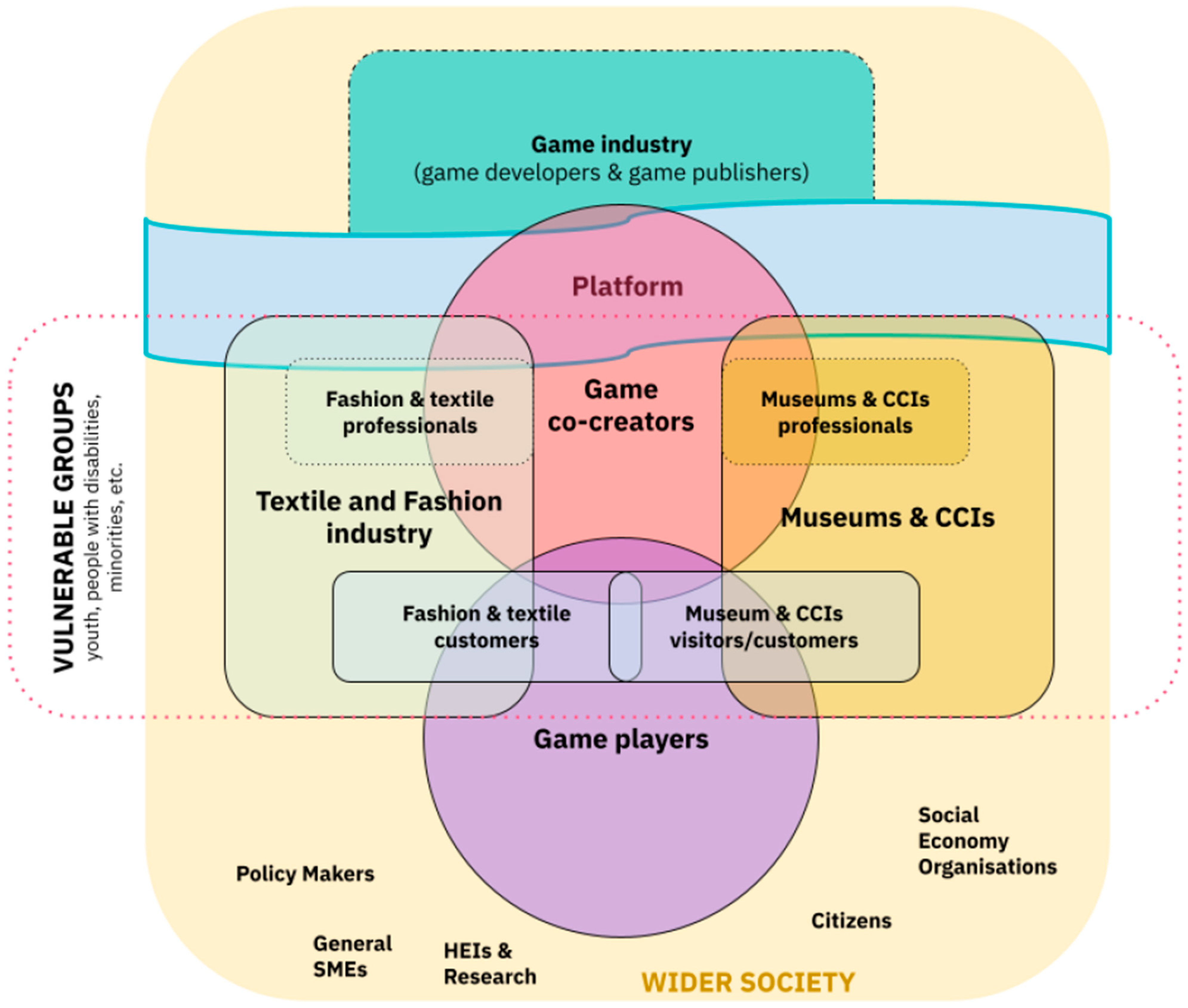 Electronics 14 01141 g003