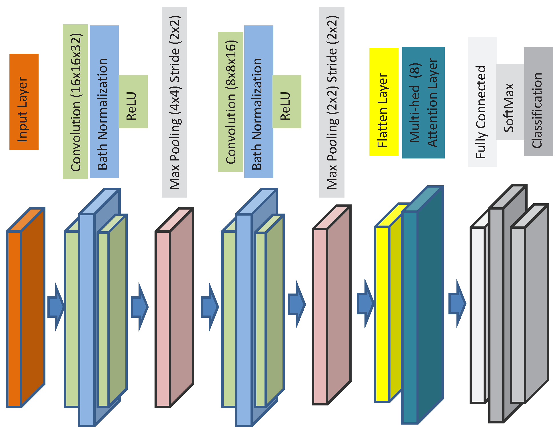 Electronics 14 01147 g002