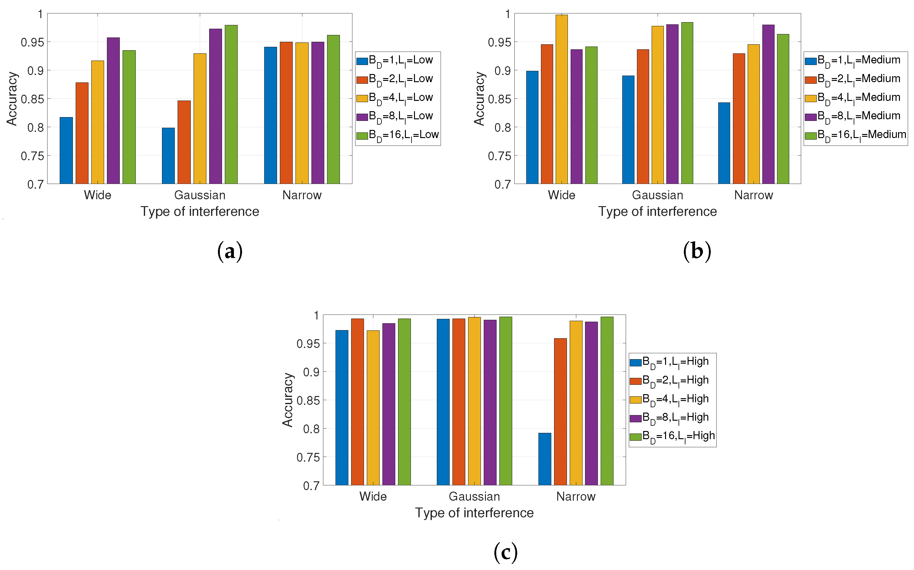 Electronics 14 01147 g006