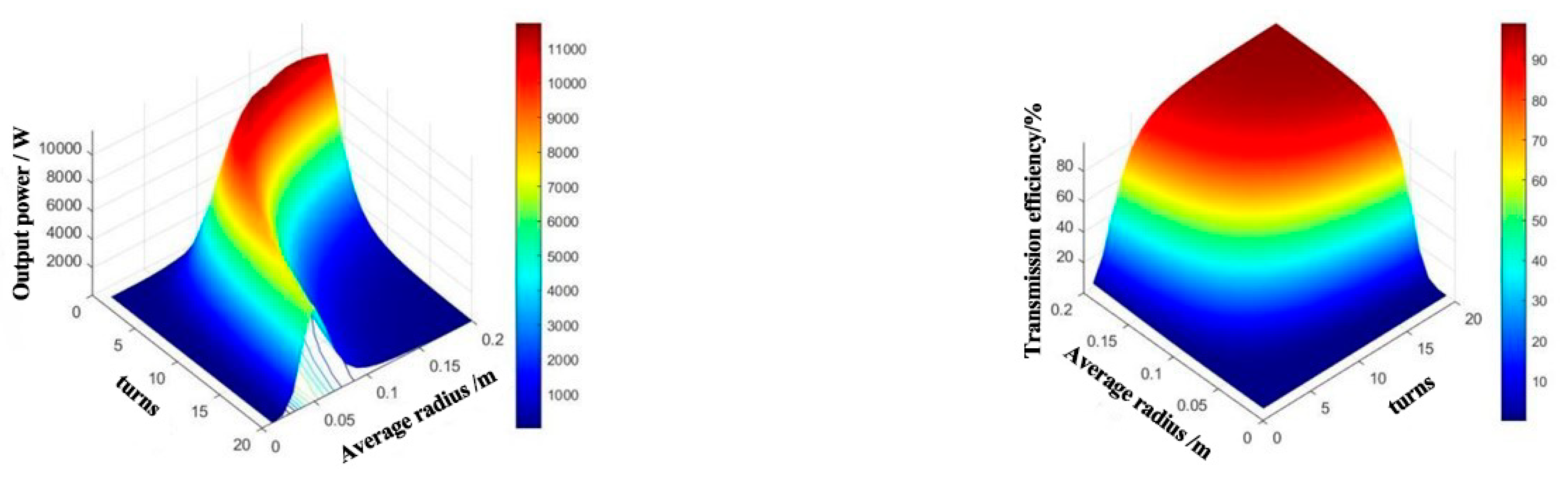 Electronics 14 01152 g005