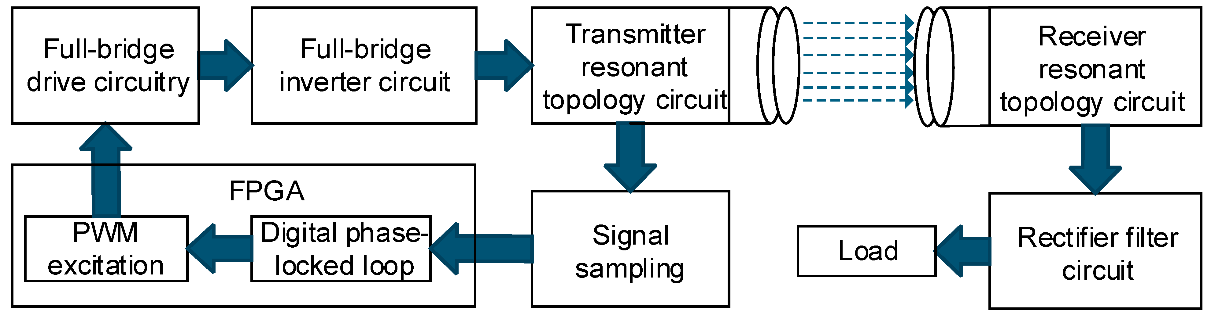 Electronics 14 01152 g006