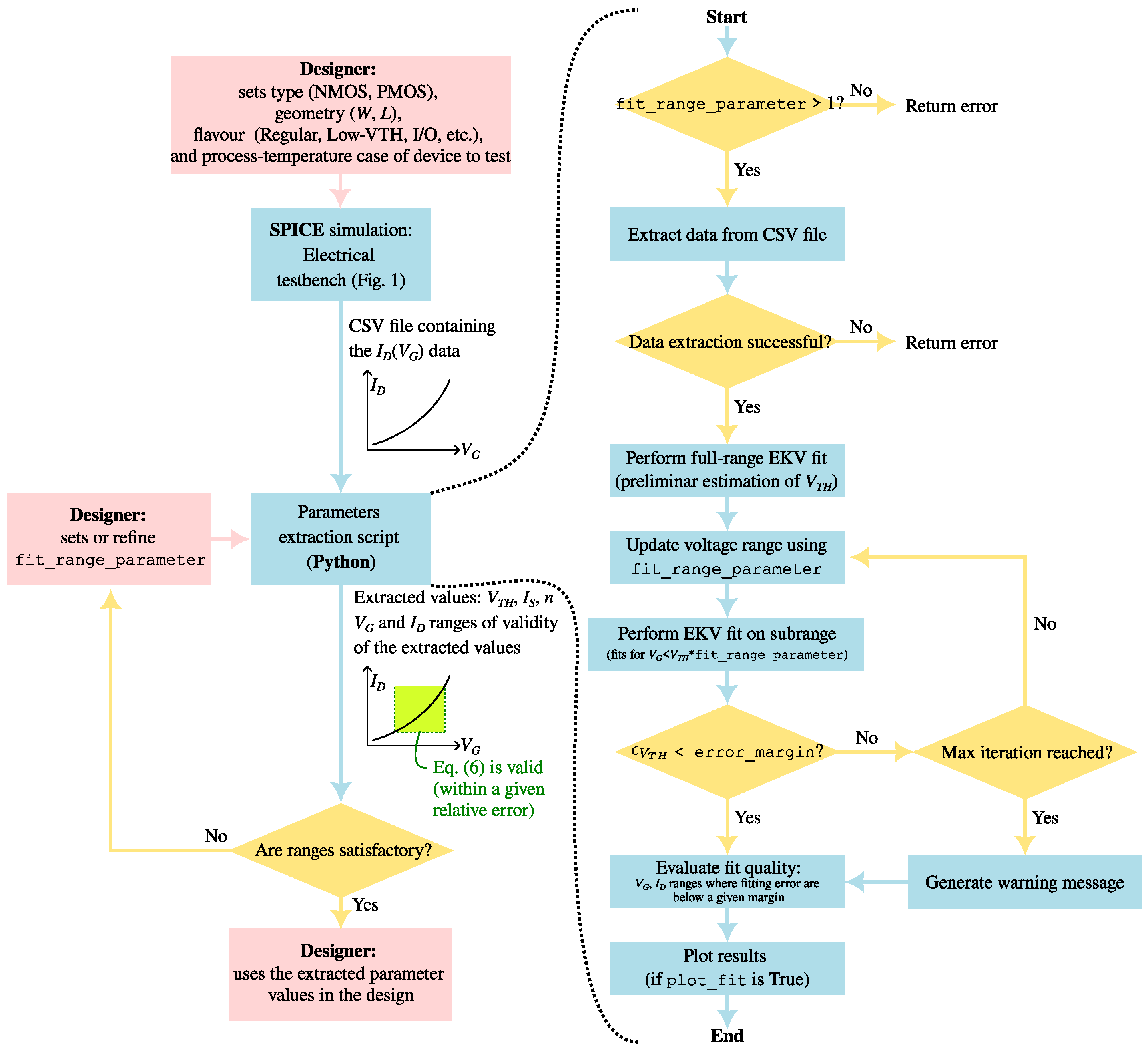 Electronics 14 01162 g002