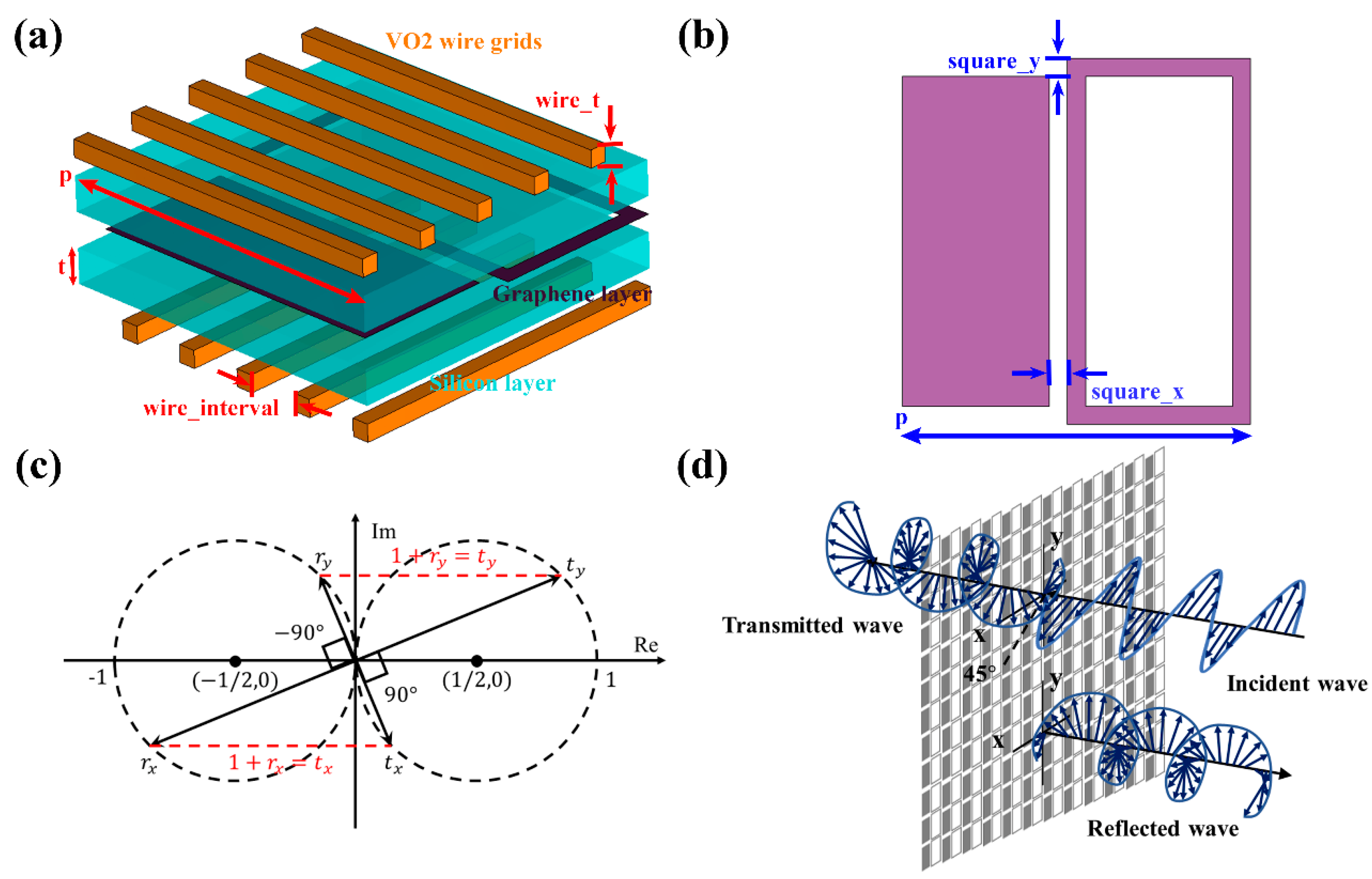 Electronics 14 01164 g001