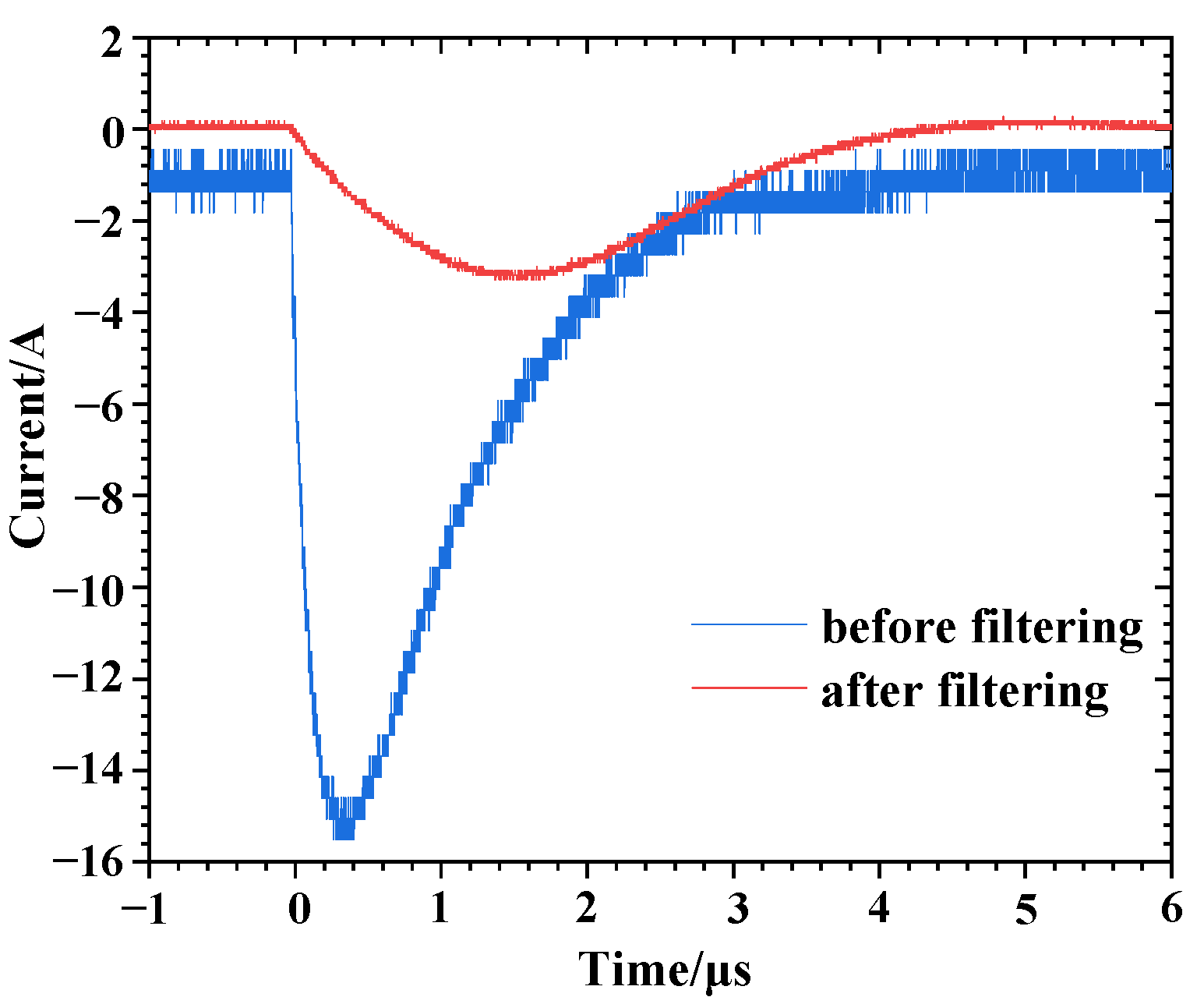 Electronics 14 01167 g017