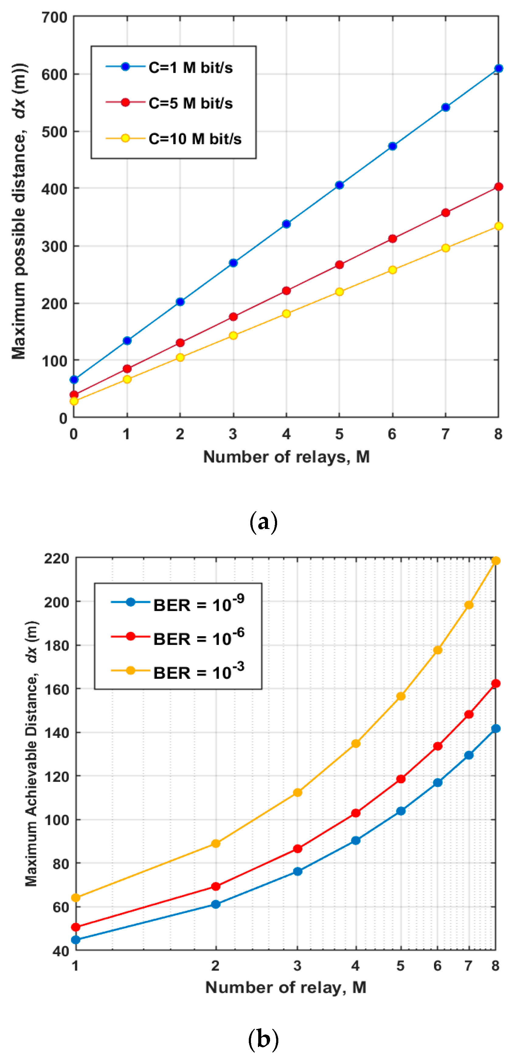 Electronics 14 01170 g008