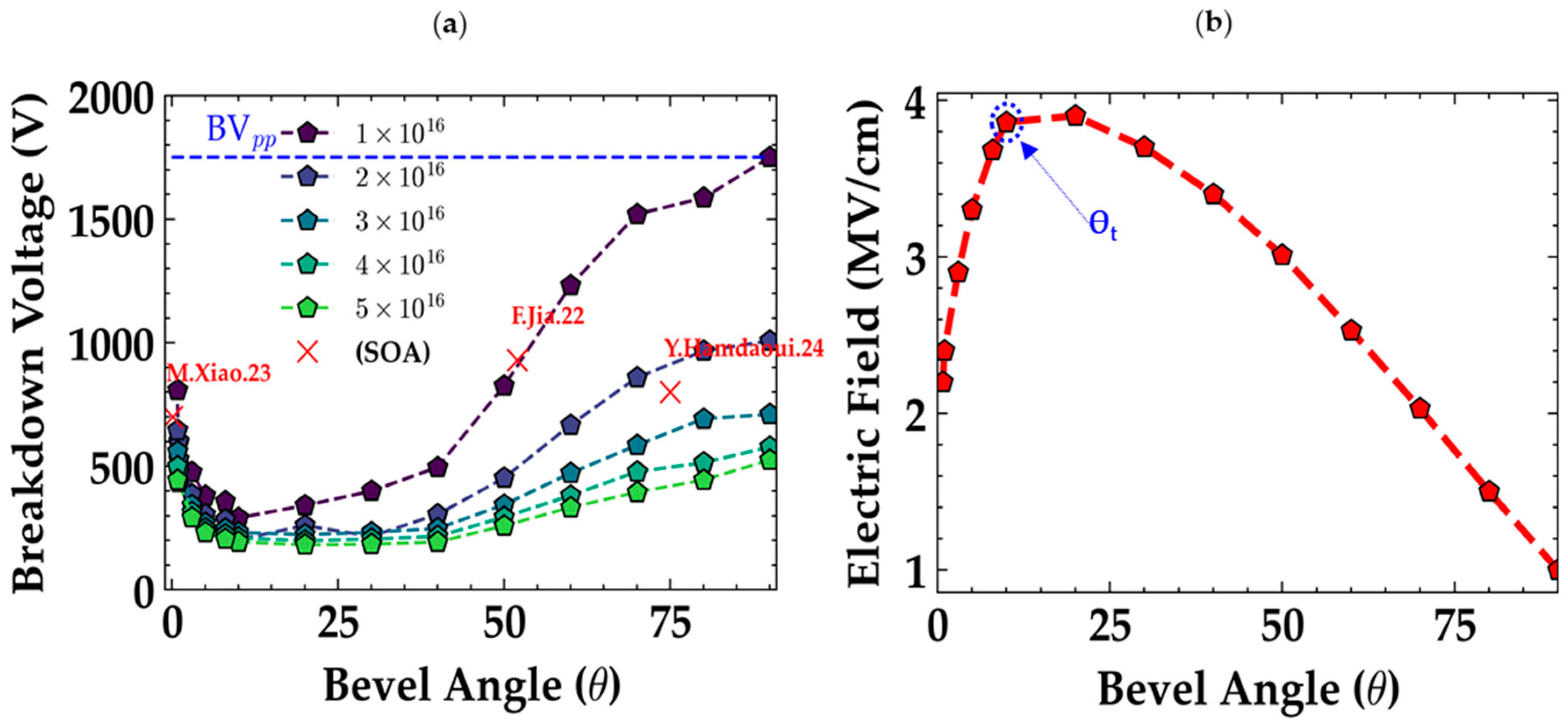 Electronics 14 01188 g007