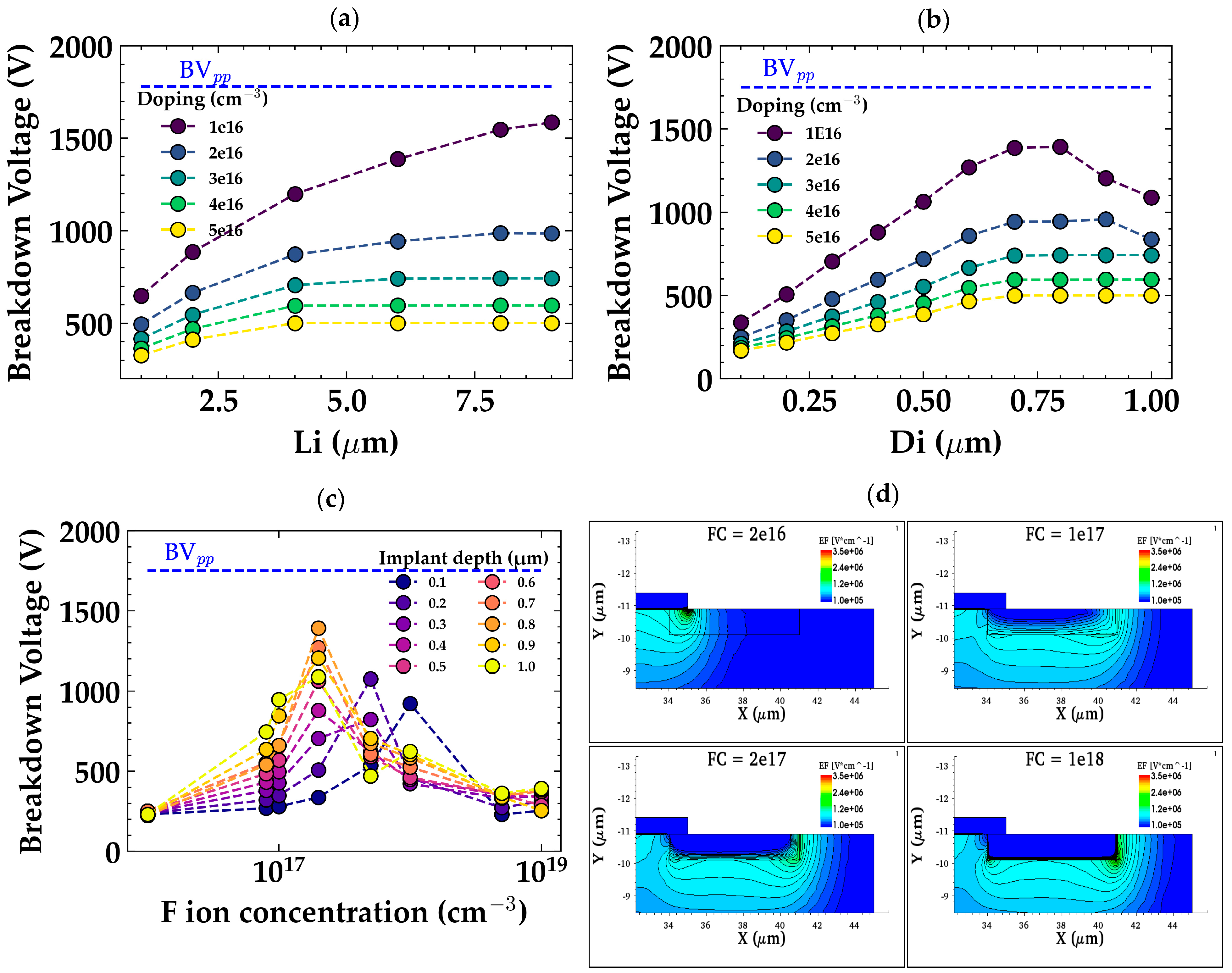Electronics 14 01188 g012