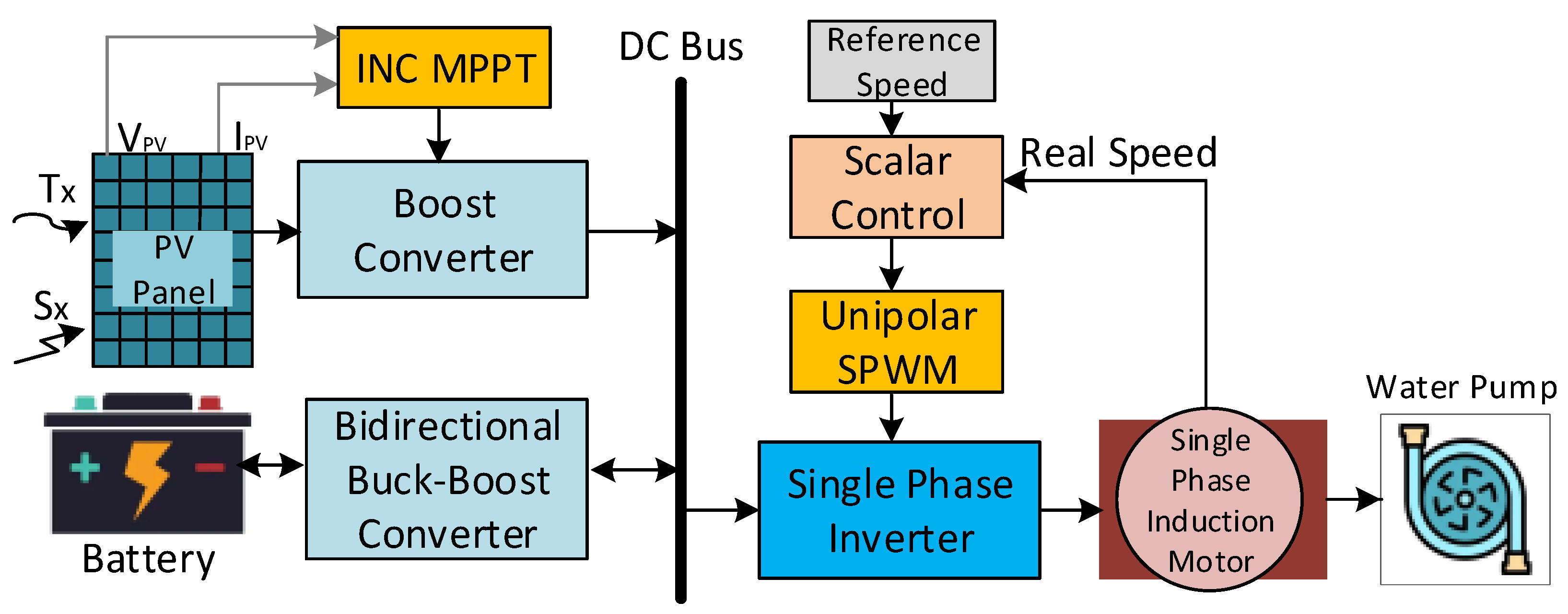 Electronics 14 01189 g001