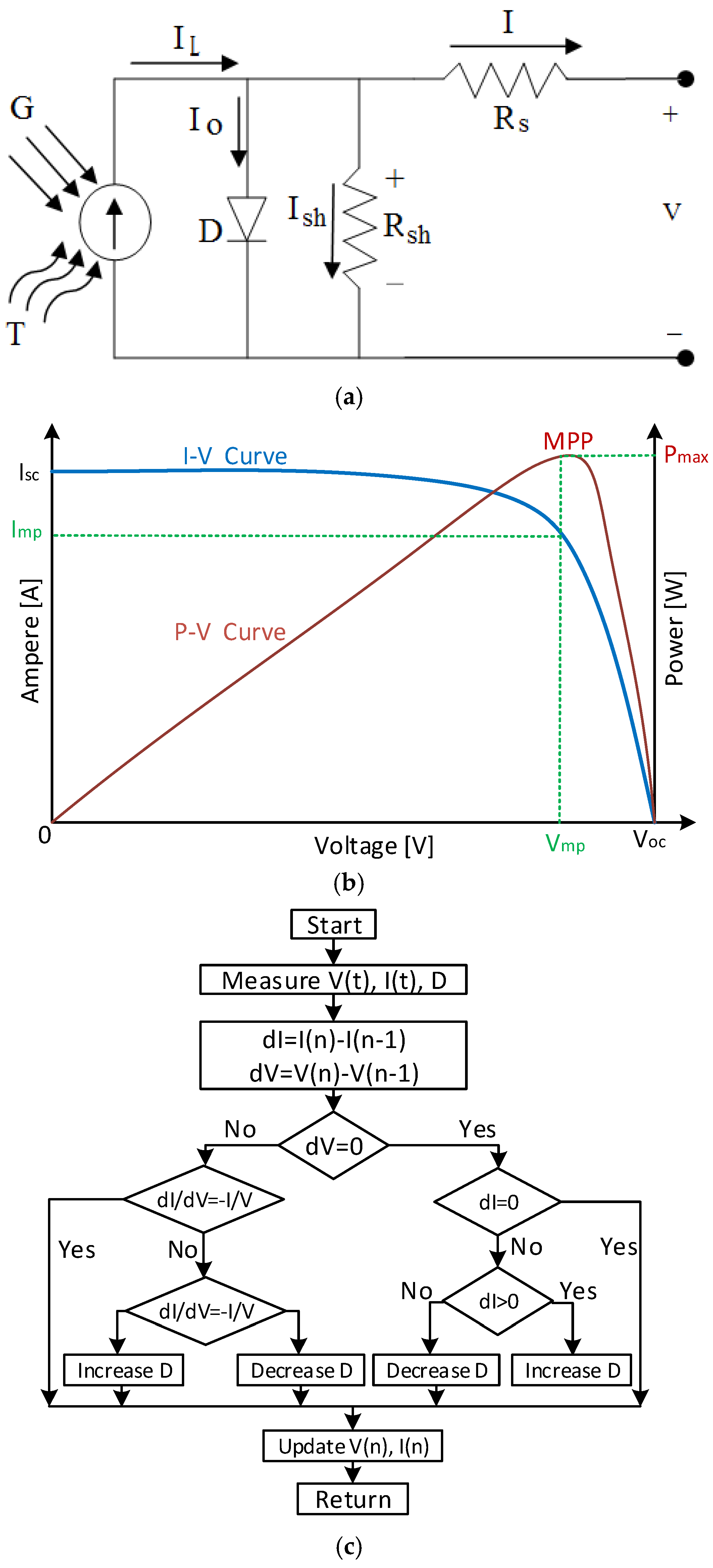 Electronics 14 01189 g003
