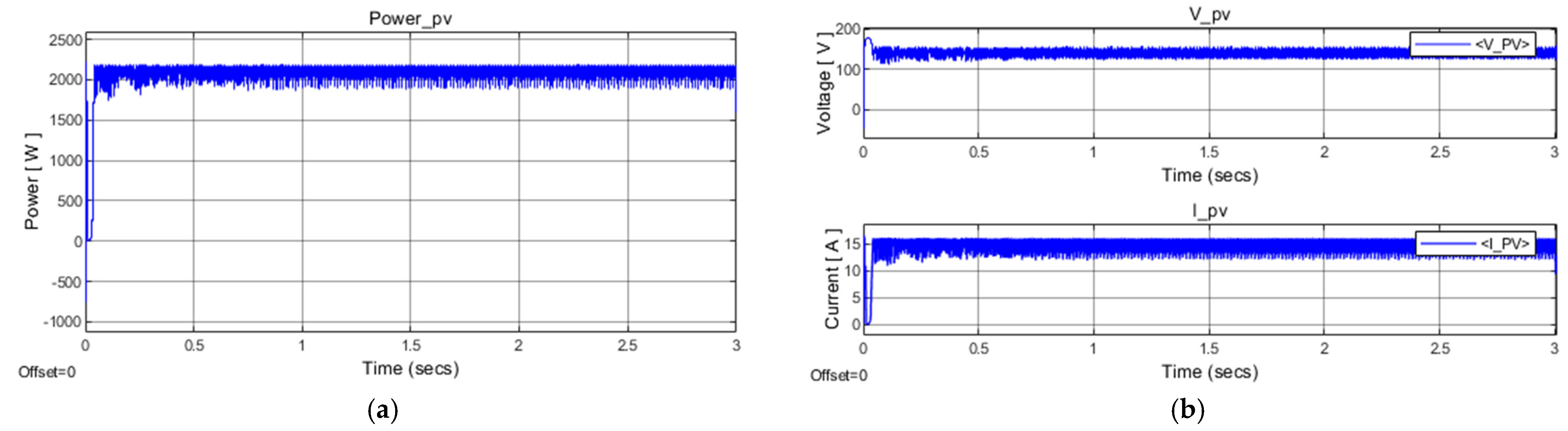 Electronics 14 01189 g012