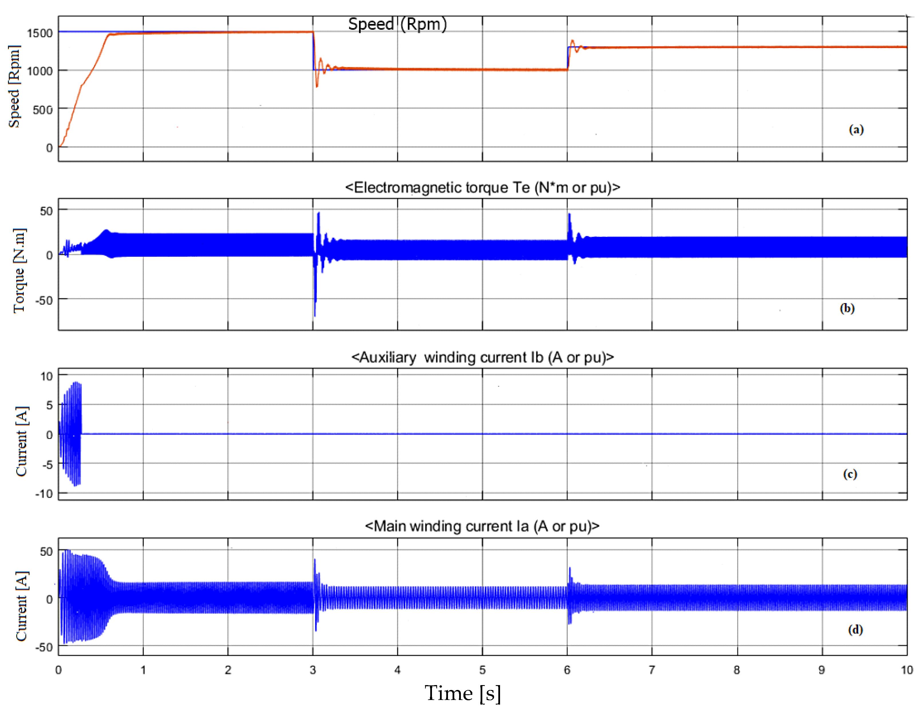 Electronics 14 01189 g016