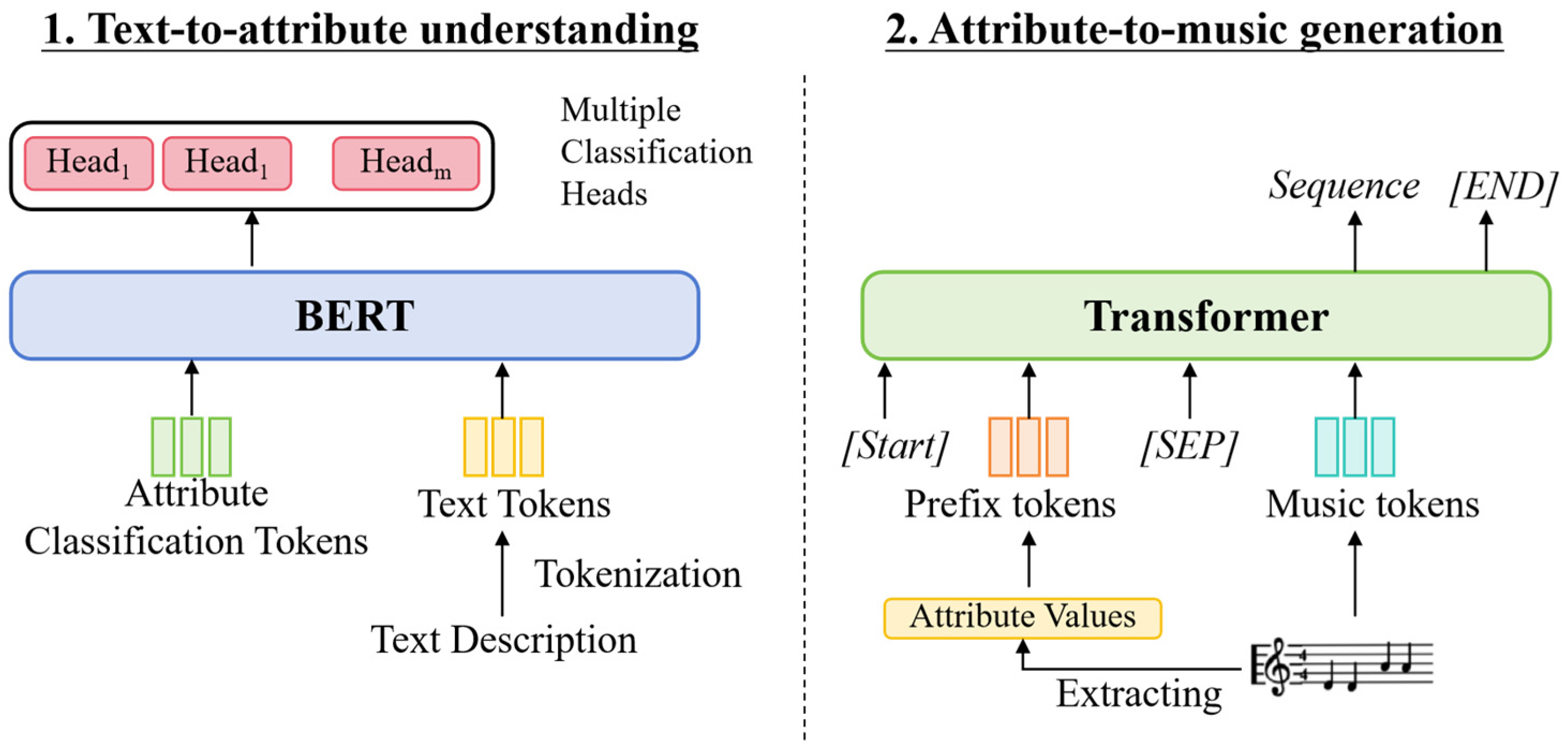 Electronics 14 01197 g009