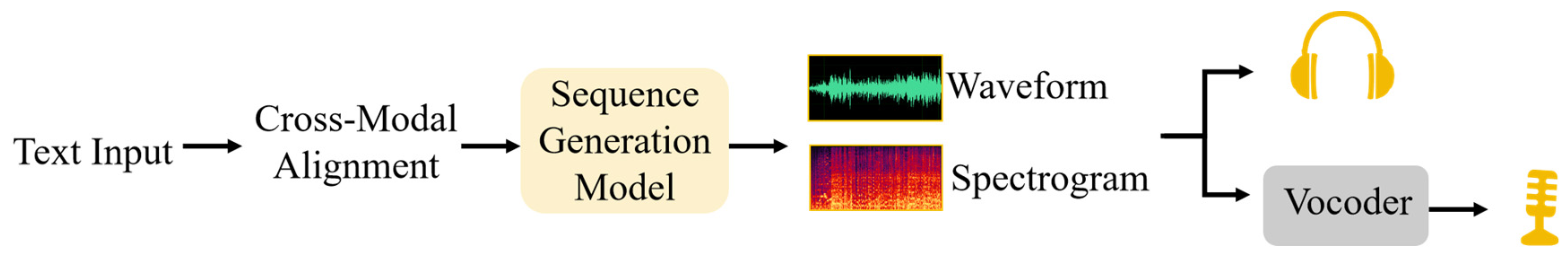 Electronics 14 01197 g010