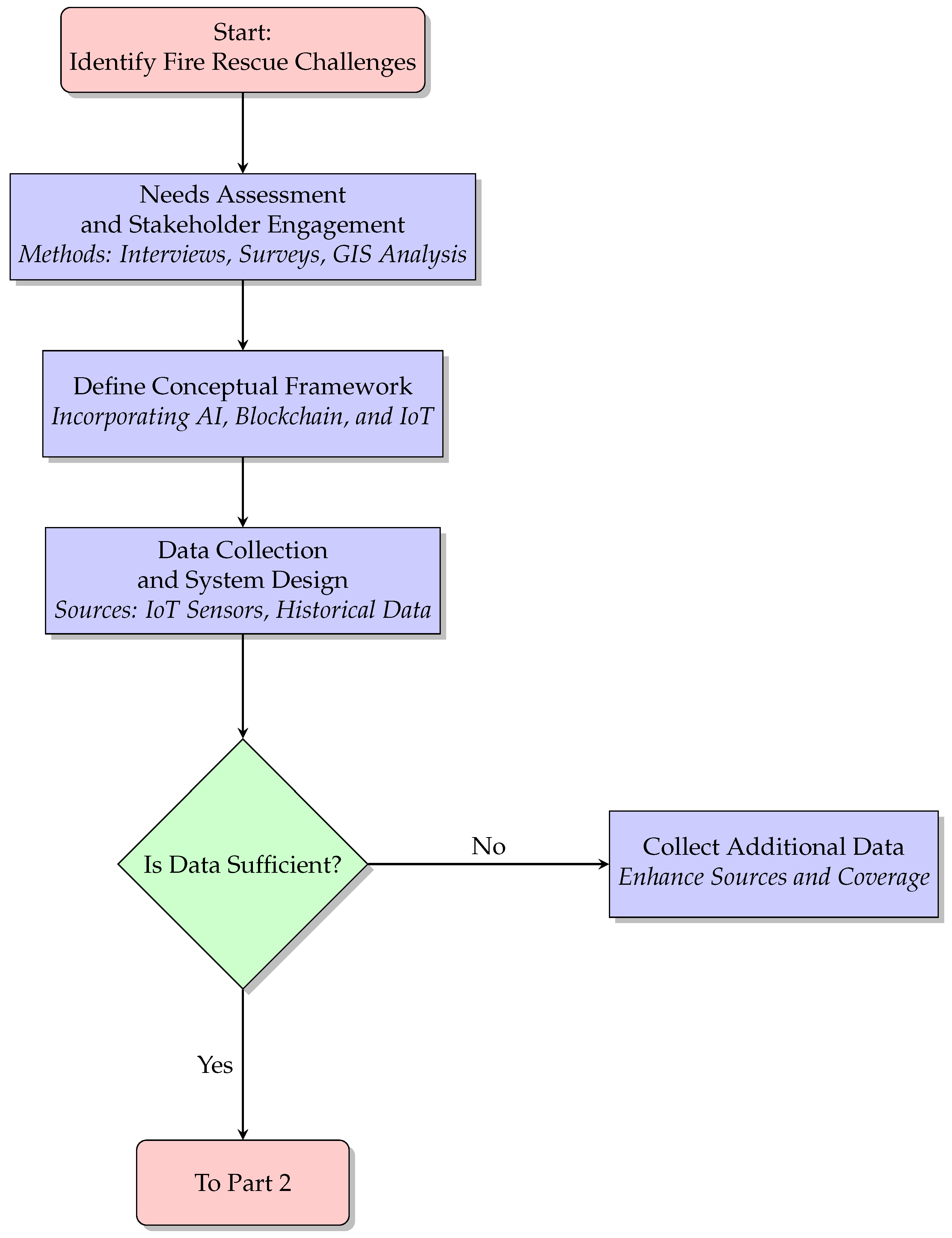 Electronics 14 01207 g001