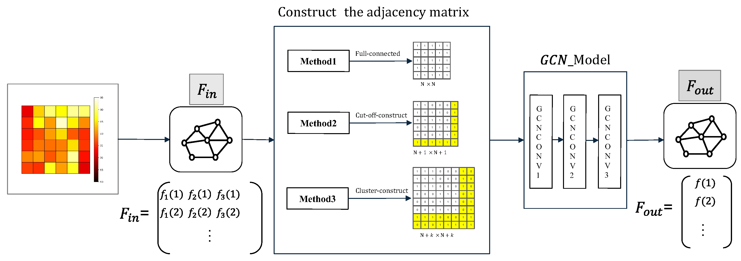 Electronics 14 01223 g002