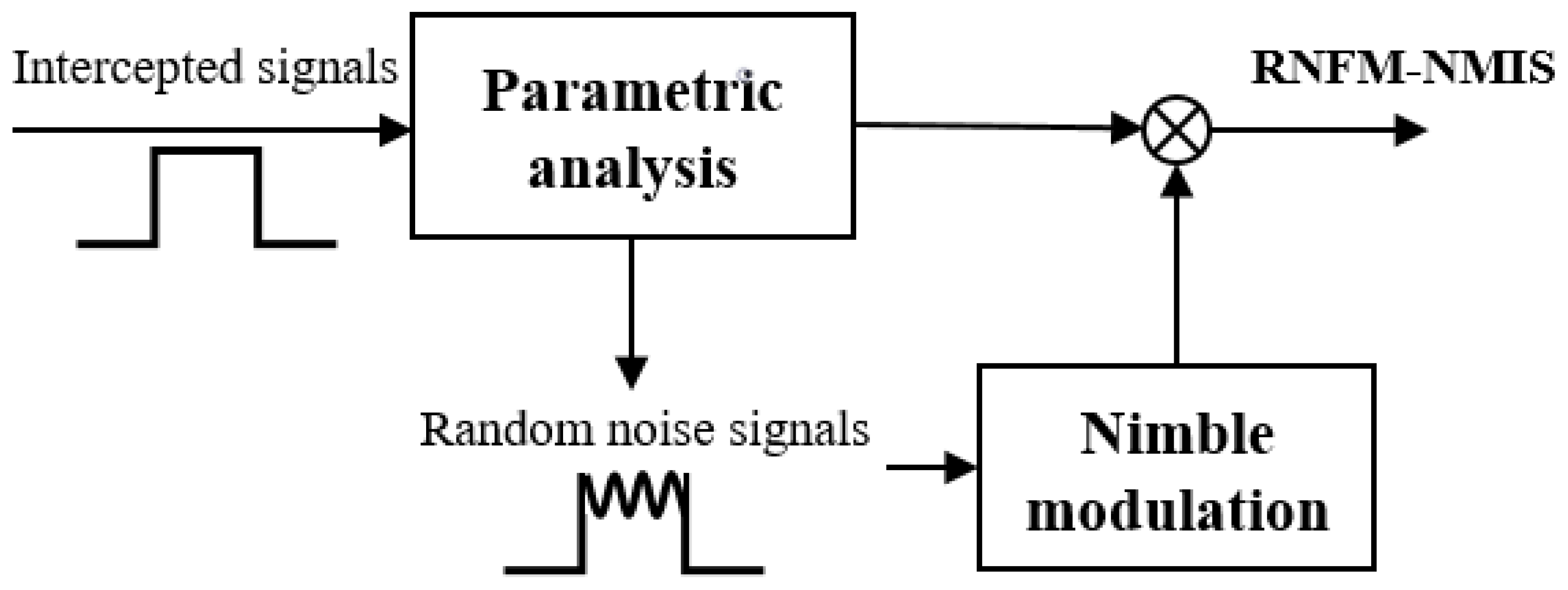 Electronics 14 01227 g002