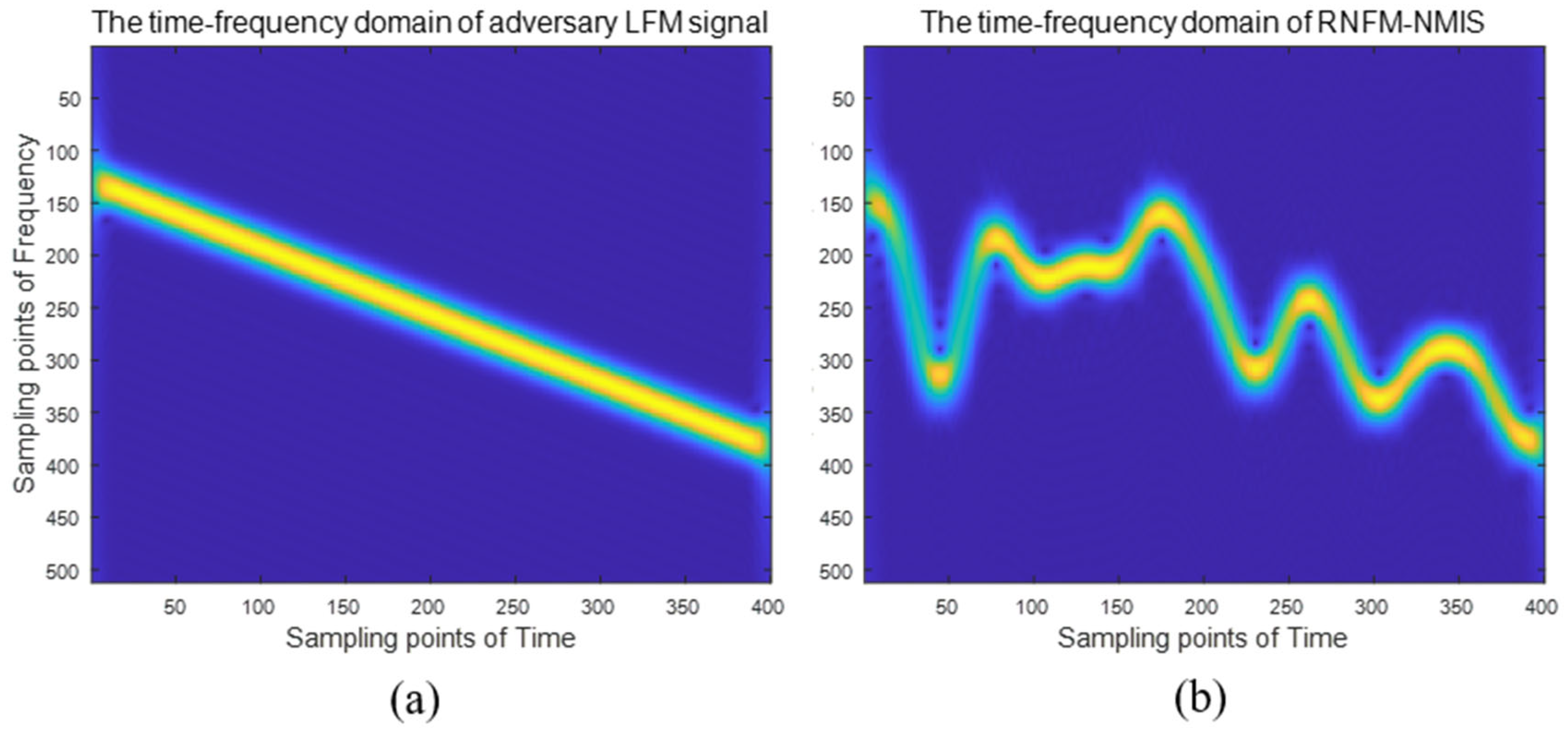 Electronics 14 01227 g003
