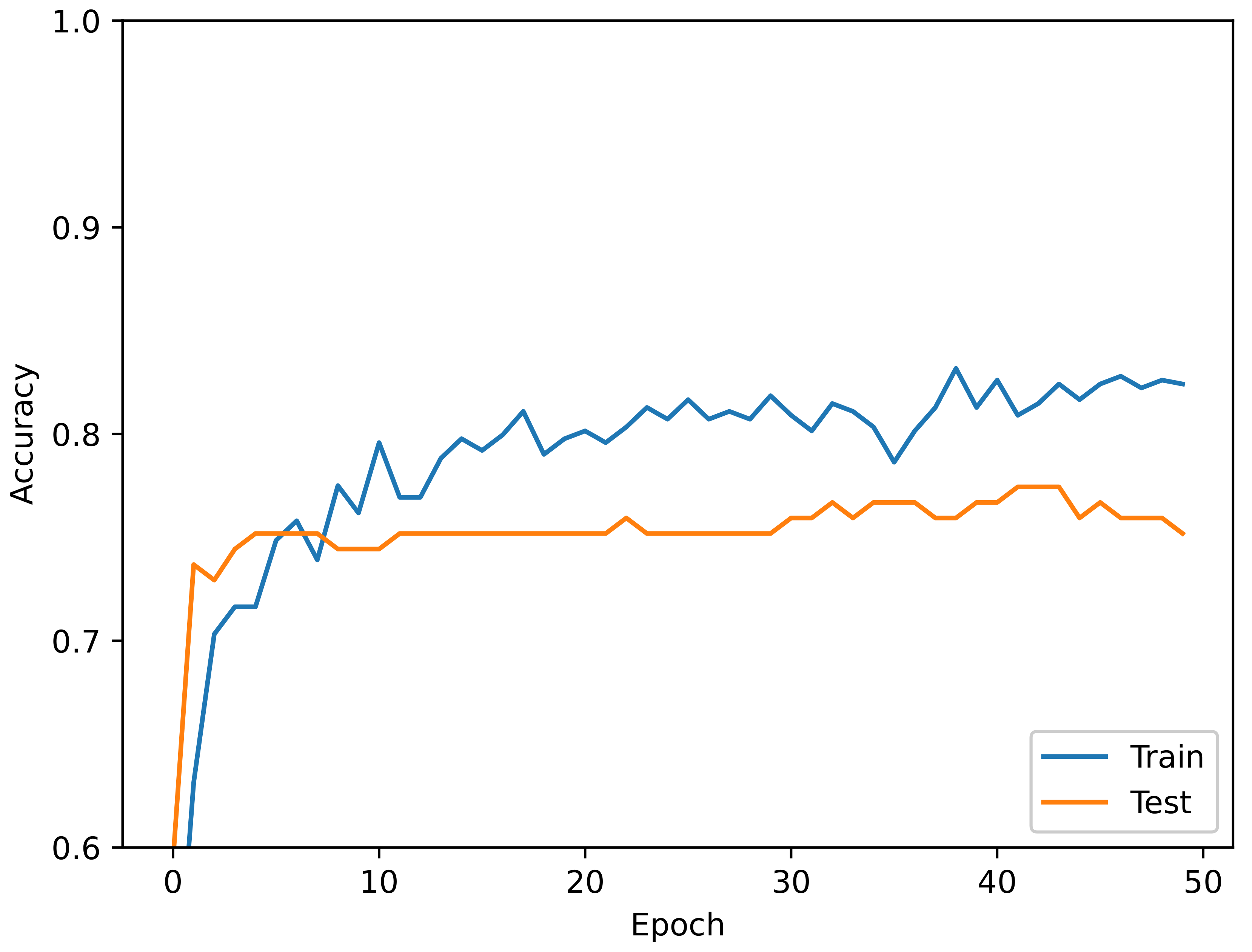 Electronics 14 01230 g013