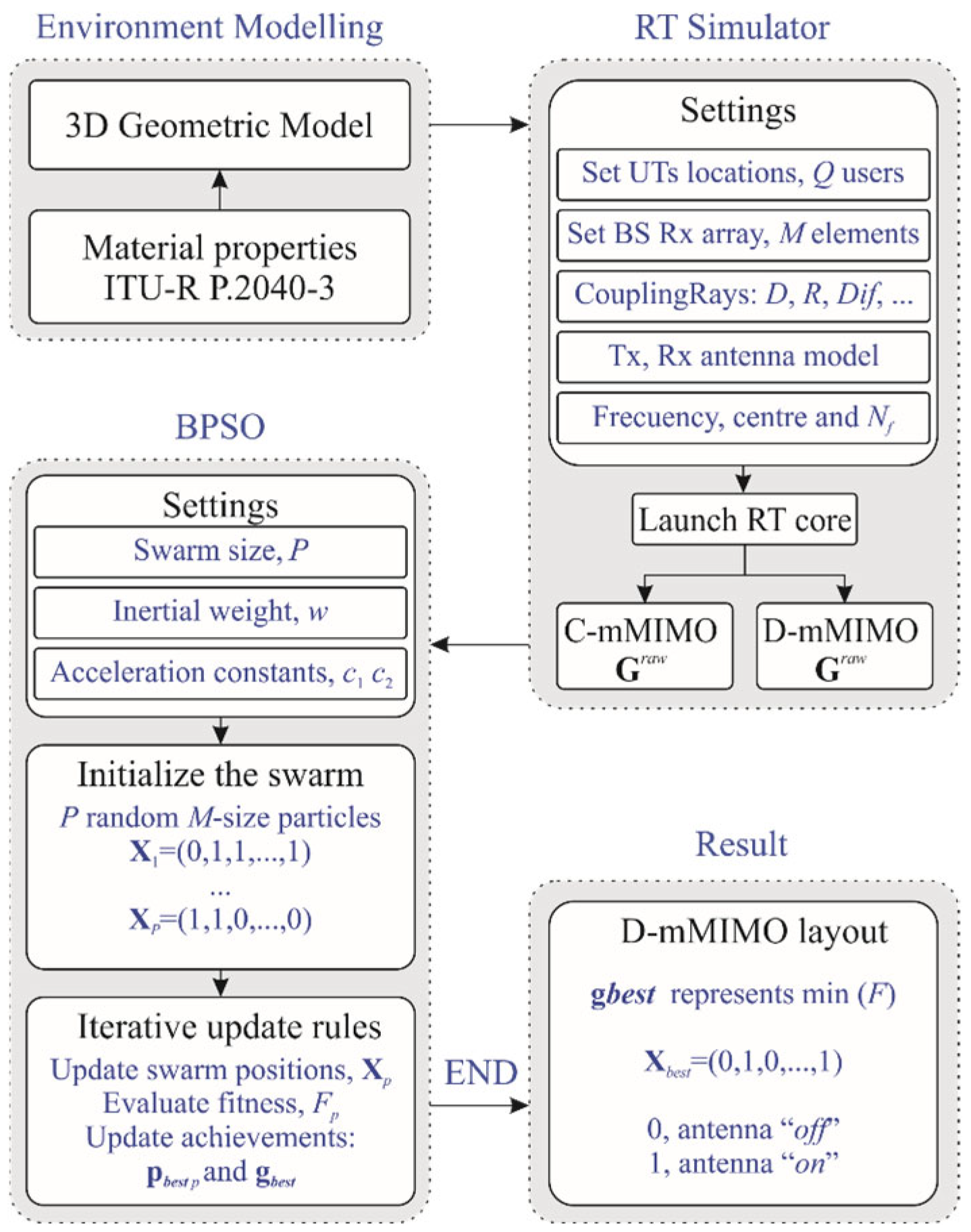 Electronics 14 01233 g002