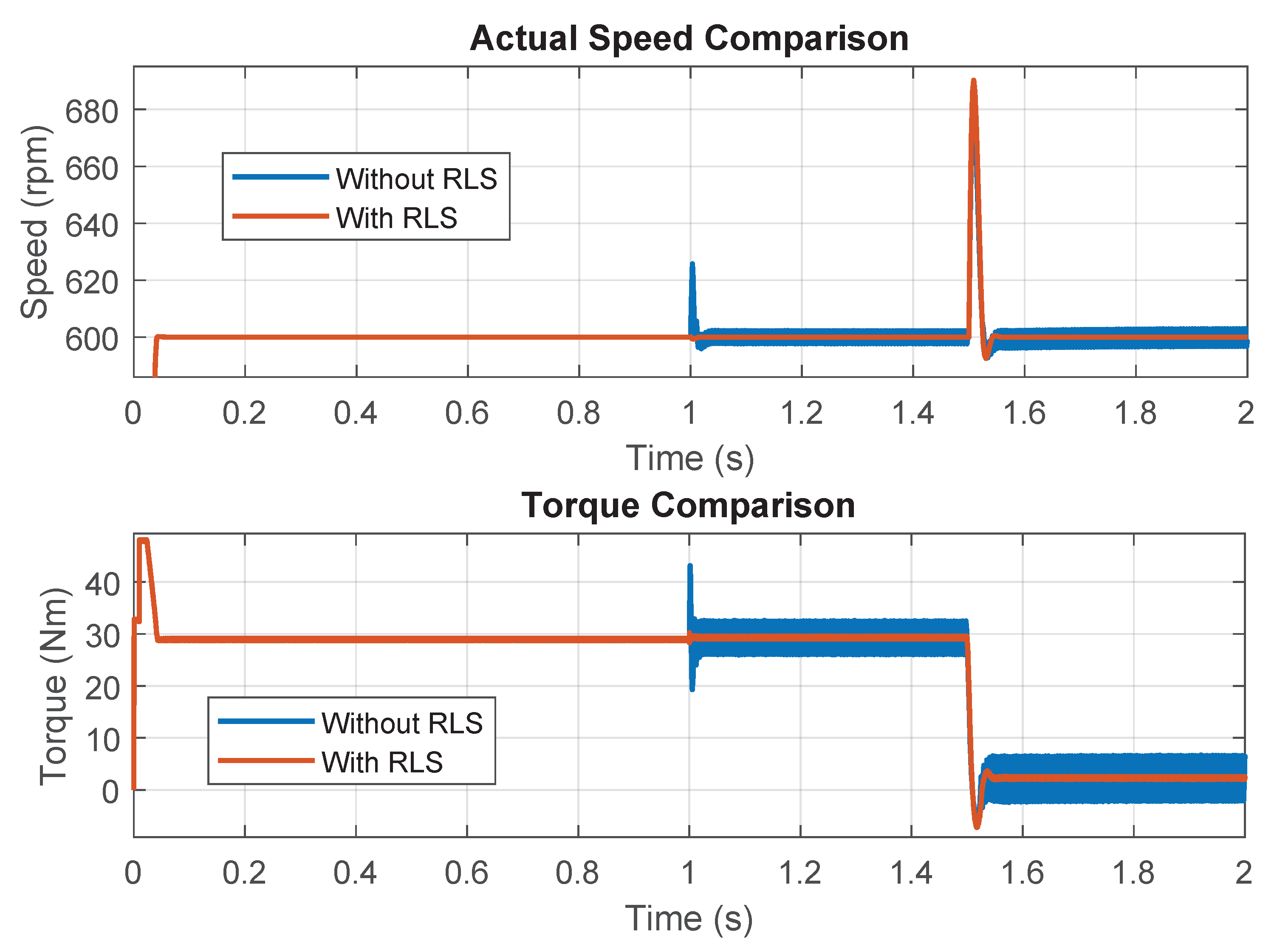 Electronics 14 01238 g007