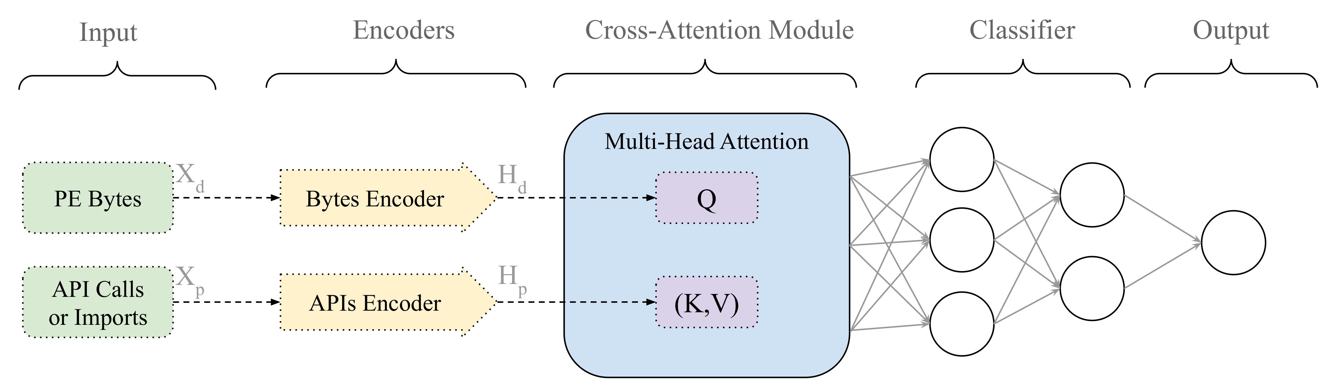Electronics 14 01245 g003