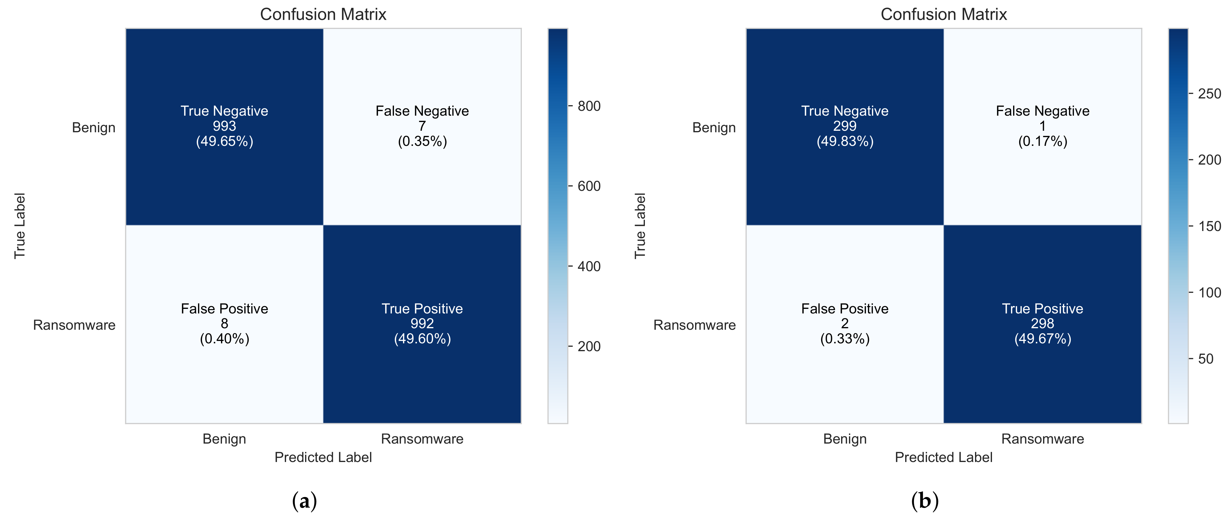 Electronics 14 01245 g007