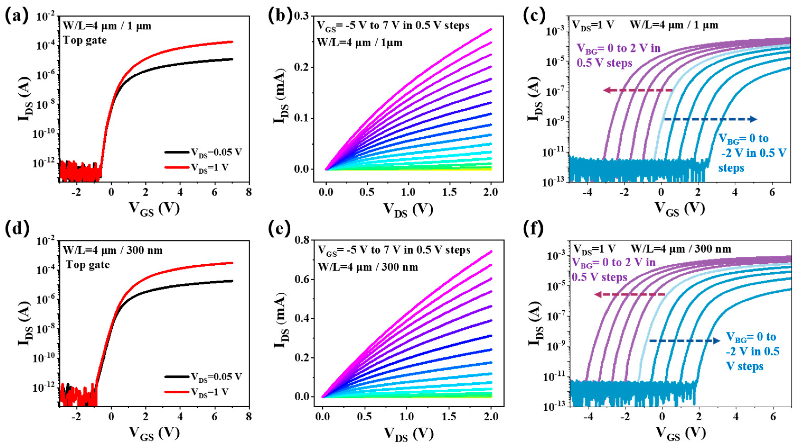 Electronics 14 01257 g004