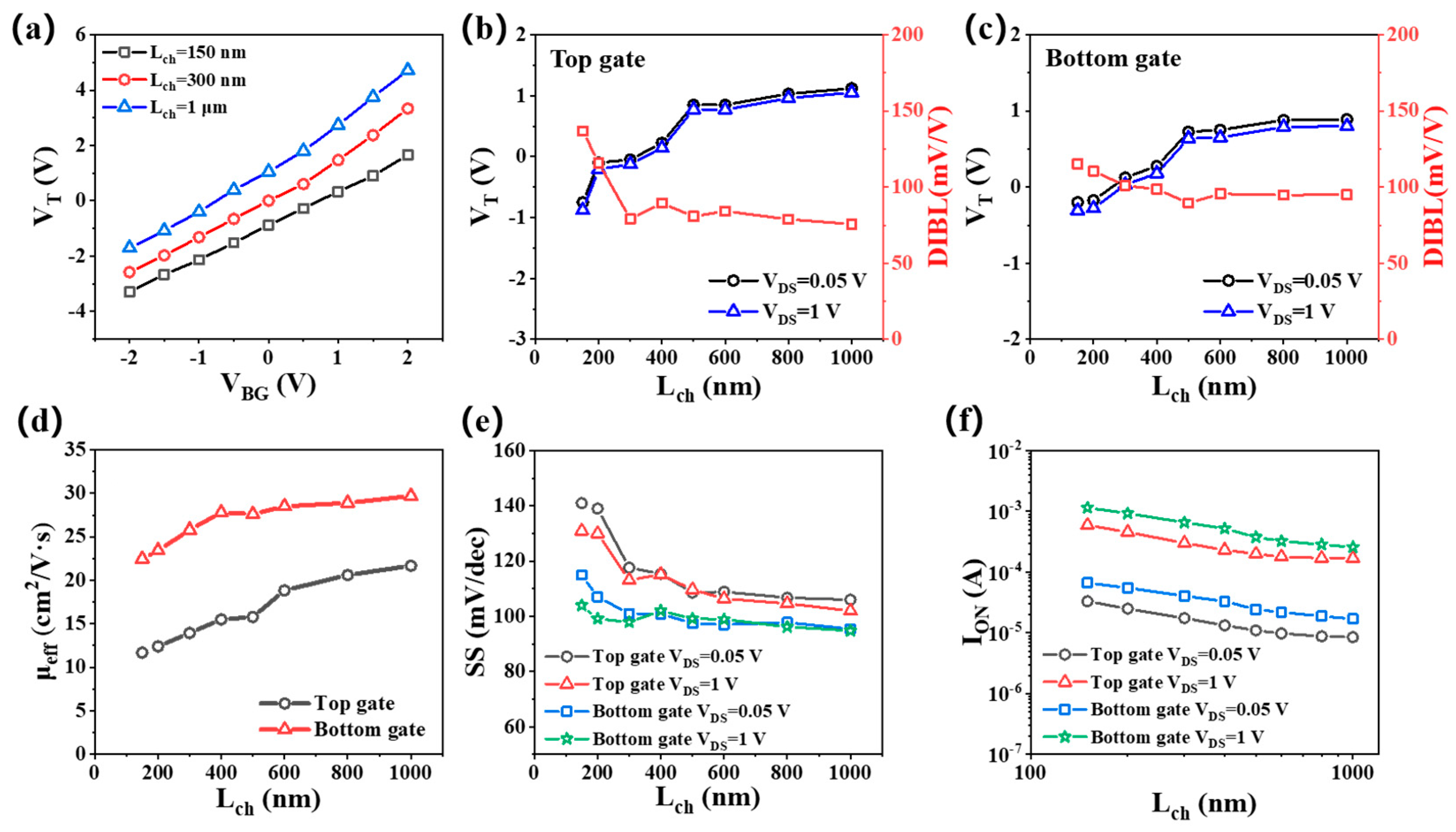 Electronics 14 01257 g006