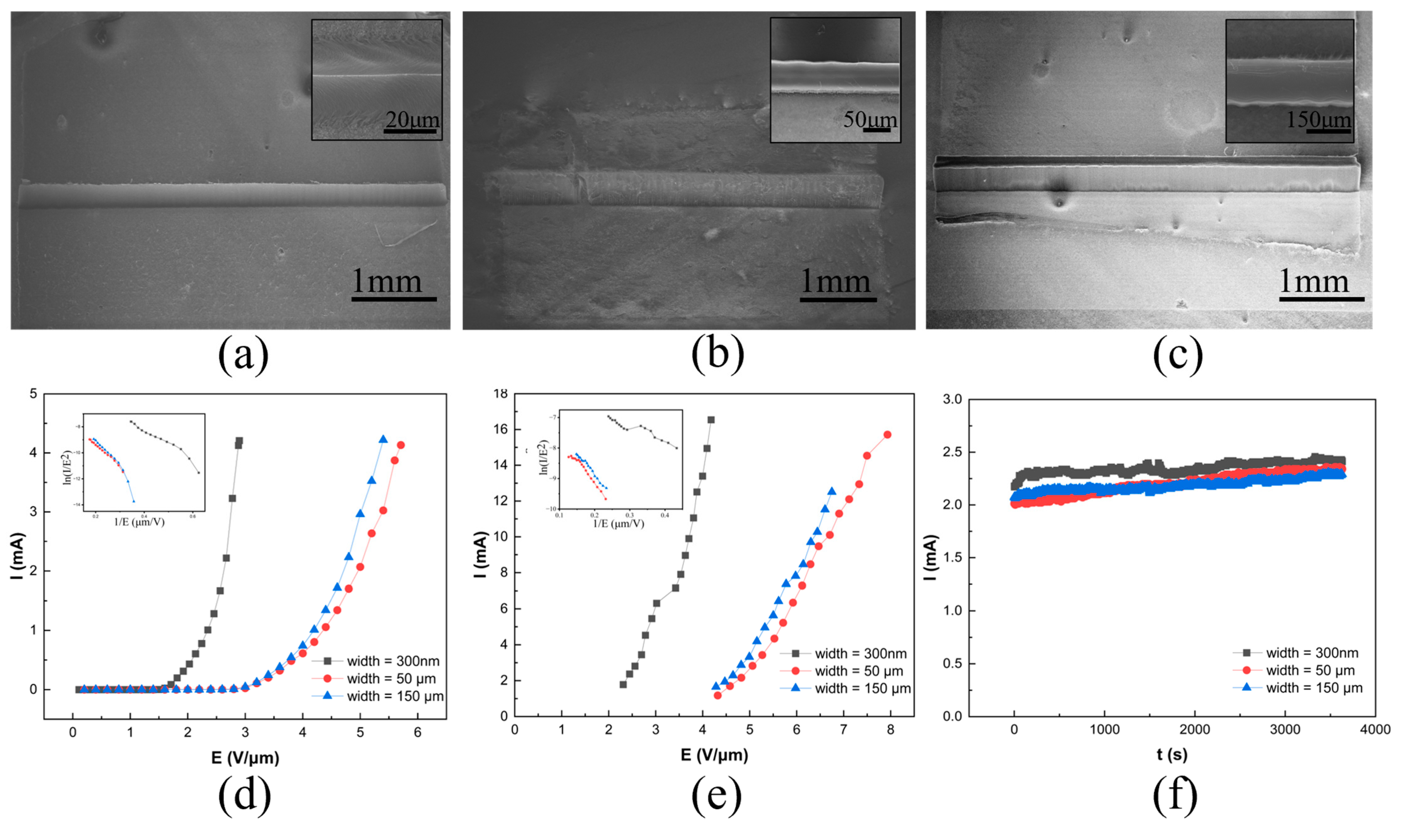 Electronics 14 01268 g005