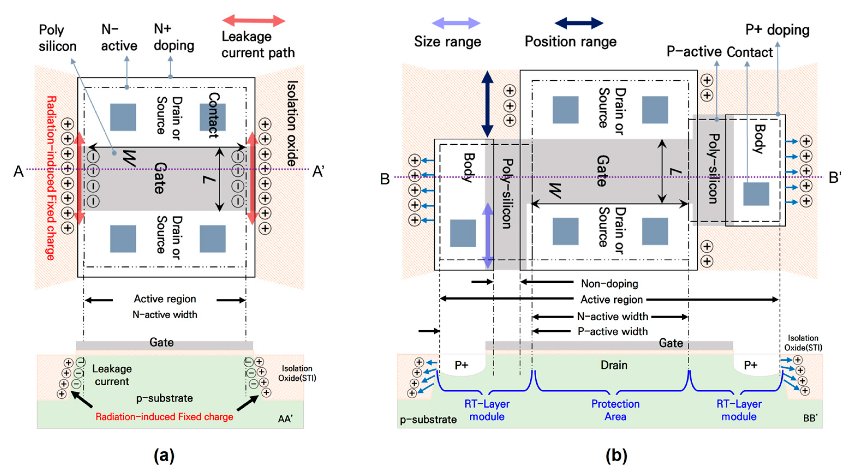 Electronics 14 01296 g001