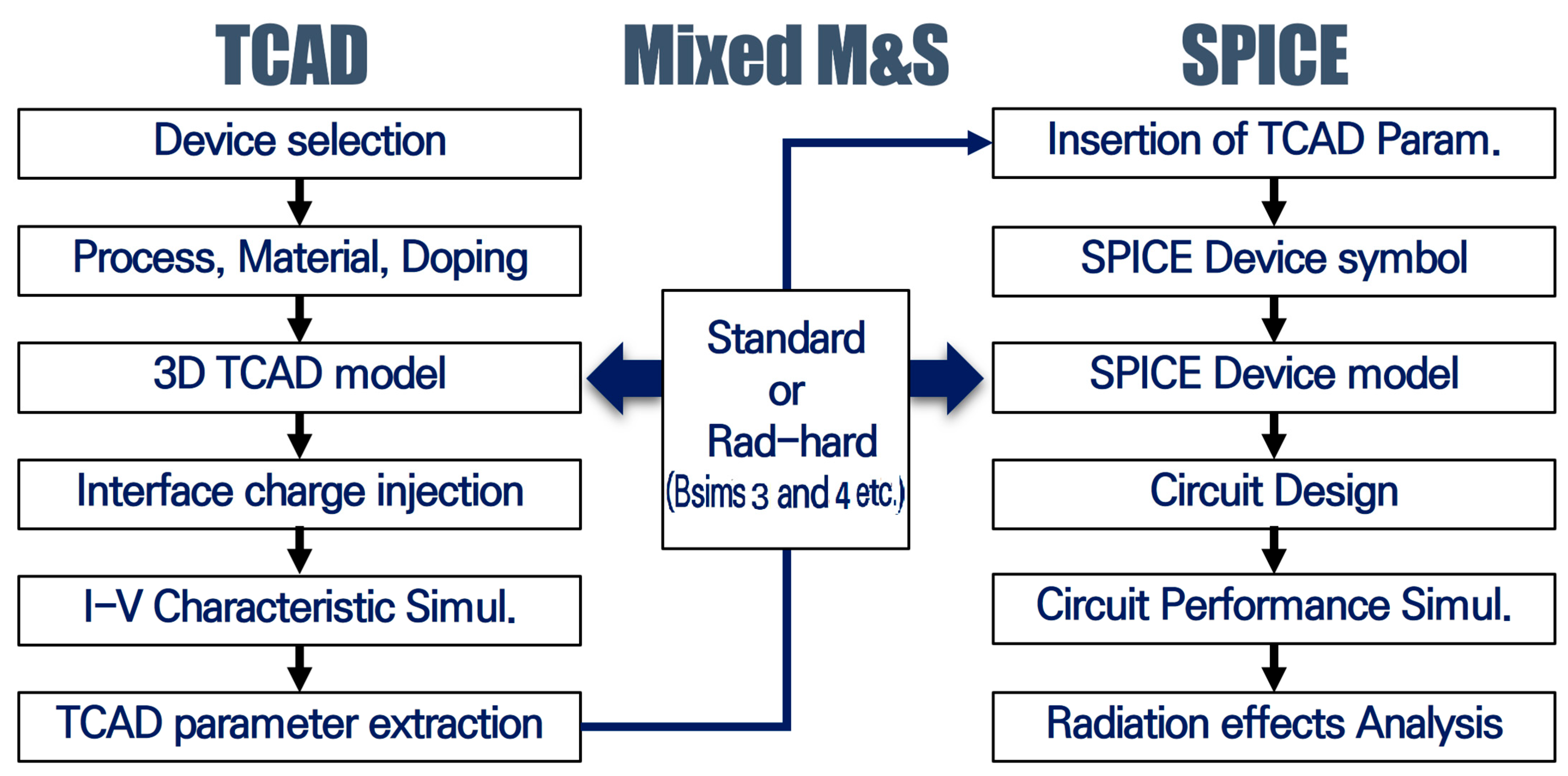 Electronics 14 01296 g005